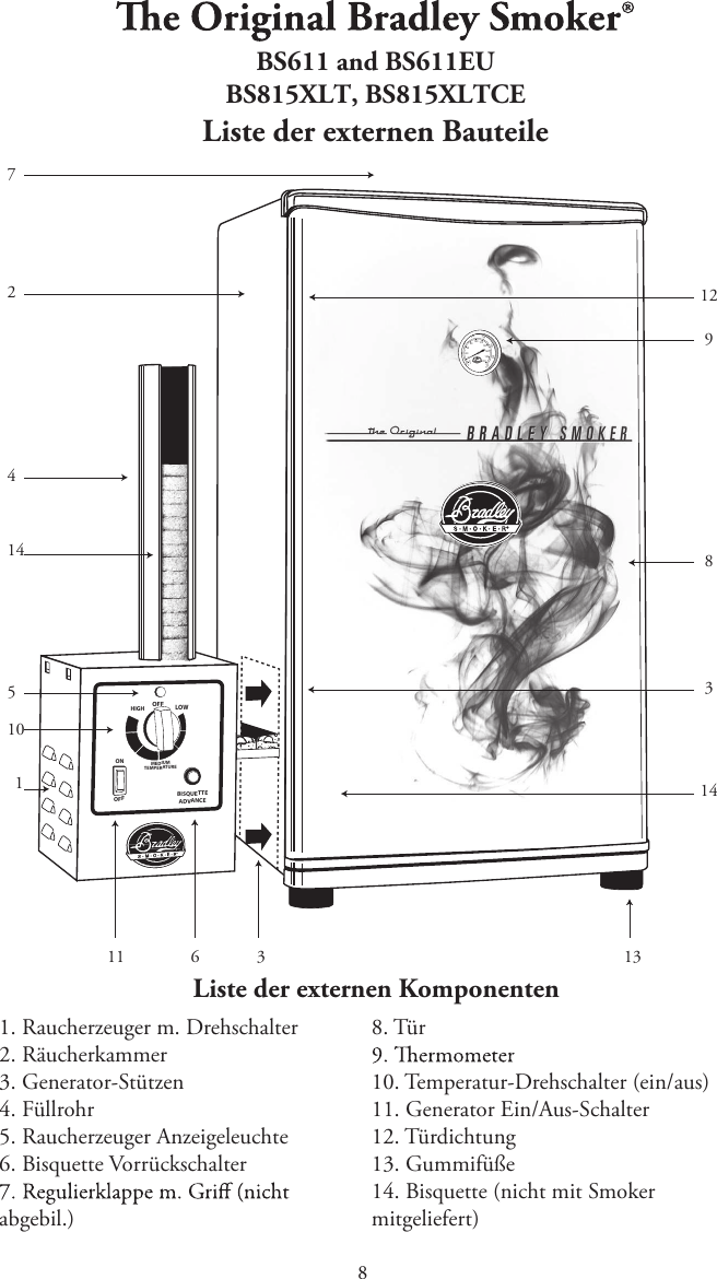 BS611 and BS611EUBS815XLT, BS815XLTCEListe der externen BauteileListe der externen Komponenten1. Raucherzeuger m. Drehschalter2. Räucherkammer3. Generator-Stützen4. Füllrohr5. Raucherzeuger Anzeigeleuchte6. Bisquette Vorrückschalterabgebil.) 8. Tür10. Temperatur-Drehschalter (ein/aus)11. Generator Ein/Aus-Schalter12. Türdichtung13. Gummifüße14. Bisquette (nicht mit Smokermitgeliefert)OFFBISQUETTEADVANCEMEDIUMTEMPERATUREOFFHIGHLOW724101512983141413311 680 100 12014016018020040600202002503003504000°F°CON