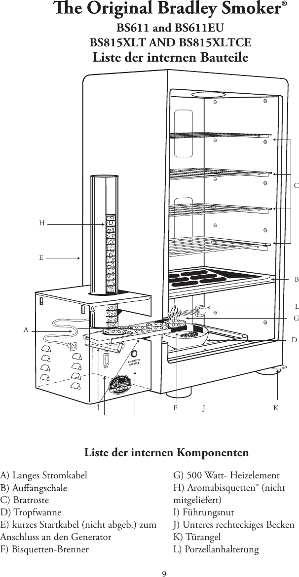 BS611 and BS611EUBS815XLT AND BS815XLTCEListe der internen BauteileListe der internen KomponentenCHEIABLGD KJFOFFBISQUETTEADVANCEONA) Langes StromkabelC) BratrosteD) TropfwanneE) kurzes Startkabel (nicht abgeb.) zumAnschluss an den GeneratorF) Bisquetten-BrennerG) 500 Watt- HeizelementH) Aromabisquetten® (nichtmitgeliefert) I) FührungsnutJ) Unteres rechteckiges BeckenK) TürangelL) Porzellanhalterung