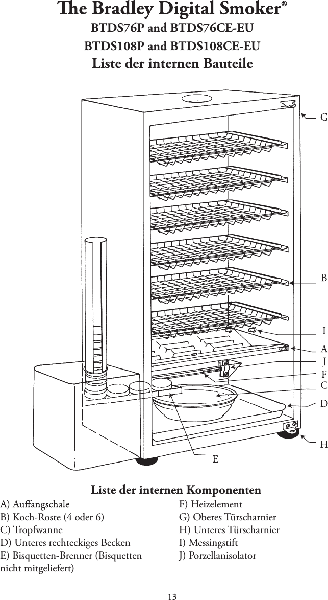 1BTDS76P and BTDS76CE-EUBTDS108P and BTDS108CE-EUListe der internen BauteileListe der internen KomponentenB) Koch-Roste (4 oder 6)C) TropfwanneD) Unteres rechteckiges BeckenE) Bisquetten-Brenner (Bisquetten nicht mitgeliefert)F) HeizelementG) Oberes TürscharnierH) Unteres TürscharnierI) MessingstiftJ) Porzellanisolator
