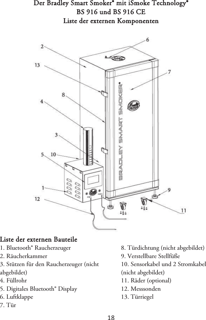 1ϴ Der Bradley Smart Smoker® mit iSmoke Technology® BS 916 und BS 916 CE Liste der externen Komponenten Liste der externen Bauteile 1. Bluetooth® Raucherzeuger2. Räucherkammer3. Stützen für den Raucherzeuger (nichtabgebildet) 4. Füllrohr5. Digitales Bluetooth® Display6. Luftklappe7. Tür8. Türdichtung (nicht abgebildet)9. Verstellbare Stellfüße10. Sensorkabel und 2 Stromkabel(nicht abgebildet) 11. Räder (optional)12. Messsonden13. Türriegel