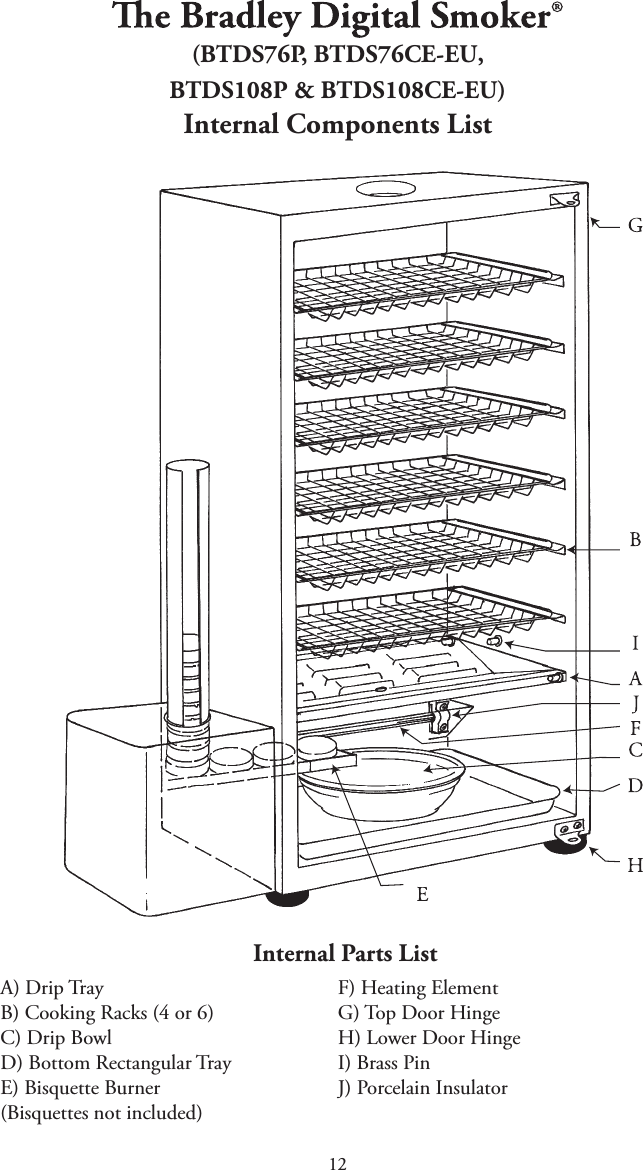 12(BTDS76P, BTDS76CE-EU,BTDS108P &amp; BTDS108CE-EU)Internal Components ListInternal Parts ListA) Drip TrayB) Cooking Racks (4 or 6) C) Drip BowlD) Bottom Rectangular TrayE) Bisquette Burner(Bisquettes not included)F) Heating Element G) Top Door HingeH) Lower Door HingeI) Brass PinJ) Porcelain Insulator