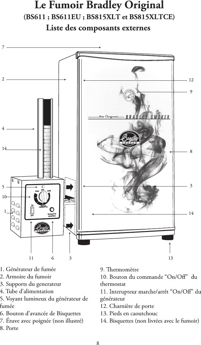  Le Fumoir Bradley Original (BS611 ; BS611EU ; BS815XLT et BS815XLTCE)Liste des composants externes 1. Générateur de fumée2. Armoire du fumoir3. Supports du generateur4. Tube d’alimentation5. Voyant lumineux du générateur defumée6. Bouton d’avancée de Bisquettes7. Étuve avec poignée (non illustré)8. Portethermostatgénérateur12. Charnière de porte13. Pieds en caoutchouc14. Bisquettes (non livrées avec le fumoir)OFFBISQUETTEADVANCEMEDIUMTEMPERATUREOFFHIGHLOW724101512983141413311 680 100 12014016018020040600202002503003504000°F°CON