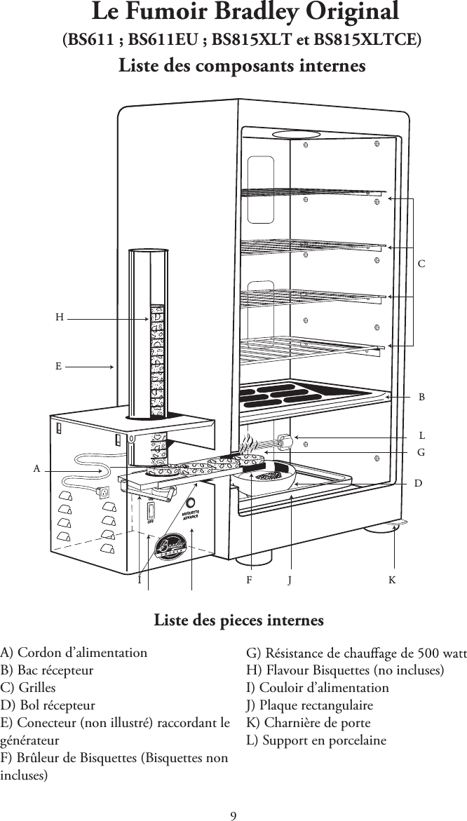  Le Fumoir Bradley Original (BS611 ; BS611EU ; BS815XLT et BS815XLTCE)Liste des composants internes Liste des pieces internesCHEIABLGD KJFOFFBISQUETTEADVANCEONA) Cordon d’alimentationB) Bac récepteurC) GrillesD) Bol récepteurE) Conecteur (non illustré) raccordant legénérateurF) Brûleur de Bisquettes (Bisquettes nonincluses)H) Flavour Bisquettes (no incluses)I) Couloir d’alimentationJ) Plaque rectangulaireK) Charnière de porteL) Support en porcelaine