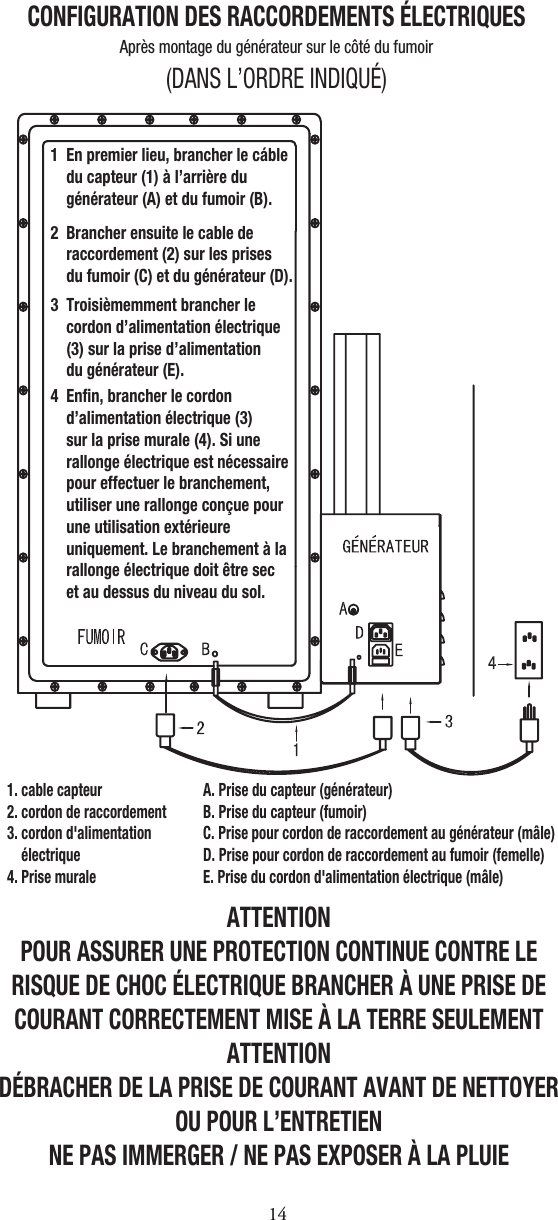 1CONFIGURATION DES RACCORDEMENTS ÉLECTRIQUESATTENTIONPOUR ASSURER UNE PROTECTION CONTINUE CONTRE LERISQUE DE CHOC ÉLECTRIQUE BRANCHER À UNE PRISE DECOURANT CORRECTEMENT MISE À LA TERRE SEULEMENTATTENTIONDÉBRACHER DE LA PRISE DE COURANT AVANT DE NETTOYEROU POUR L’ENTRETIENNE PAS IMMERGER / NE PAS EXPOSER À LA PLUIE(DANS L’ORDRE INDIQUÉ)Après montage du générateur sur le côté du fumoirEn premier lieu, brancher le cábledu capteur (1) à l’arrière dugénérateur (A) et du fumoir (B).1Enfin, brancher le cordond’alimentation électrique (3) sur la prise murale (4). Si une rallonge électrique est nécessaire pour effectuer le branchement, utiliser une rallonge conçue pour une utilisation extérieure uniquement. Le branchement à la rallonge électrique doit être sec et au dessus du niveau du sol.  A. Prise du capteur (générateur)B. Prise du capteur (fumoir)C. Prise pour cordon de raccordement au générateur (mâle)D. Prise pour cordon de raccordement au fumoir (femelle)E. Prise du cordon d&apos;alimentation électrique (mâle)4Brancher ensuite le cable deraccordement (2) sur les prisesdu fumoir (C) et du générateur (D).2Troisièmemment brancher le cordon d’alimentation électrique (3) sur la prise d’alimentation du générateur (E).31. cable capteur2. cordon de raccordement3. cordon d&apos;alimentation électrique4. Prise murale