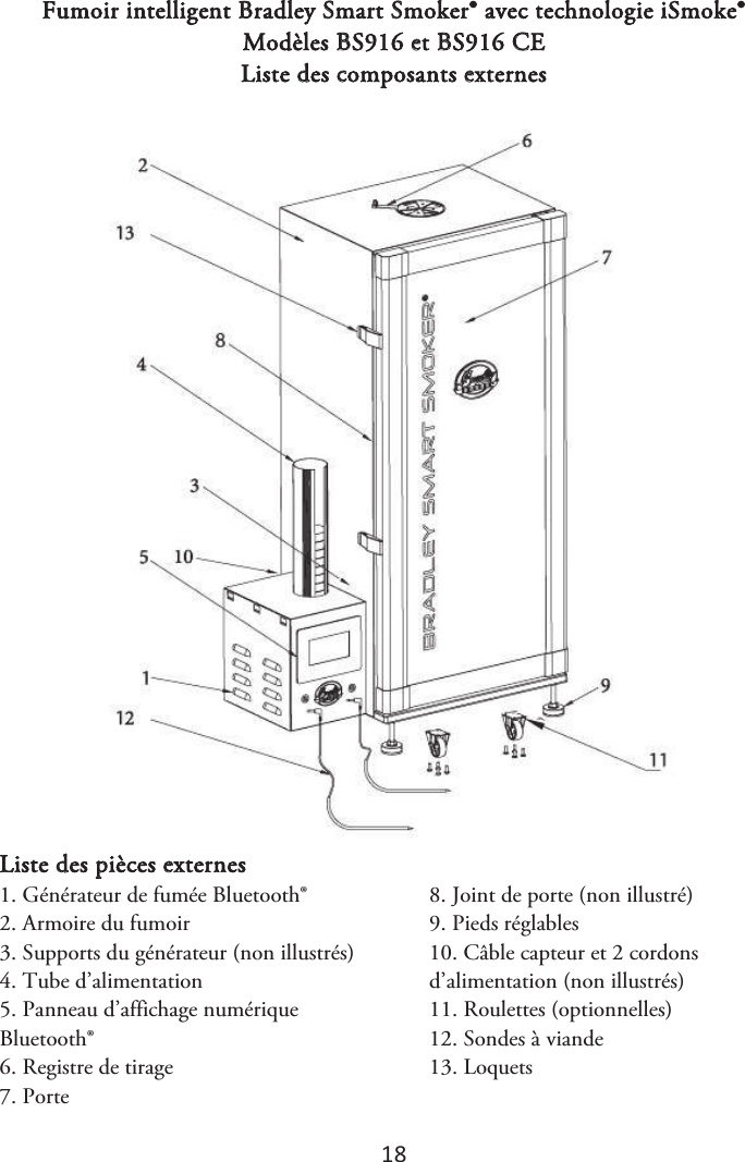 18 Fumoir intelligent Bradley Smart Smoker® avec technologie iSmoke® Modèles BS916 et BS916 CE Liste des composants externes Liste des pièces externes 1. Générateur de fumée Bluetooth®2. Armoire du fumoir3. Supports du générateur (non illustrés)4. Tube d’alimentation5. Panneau d’affichage numériqueBluetooth® 6. Registre de tirage7. Porte8. Joint de porte (non illustré)9. Pieds réglables10. Câble capteur et 2 cordonsd’alimentation (non illustrés) 11. Roulettes (optionnelles)12. Sondes à viande13. Loquets