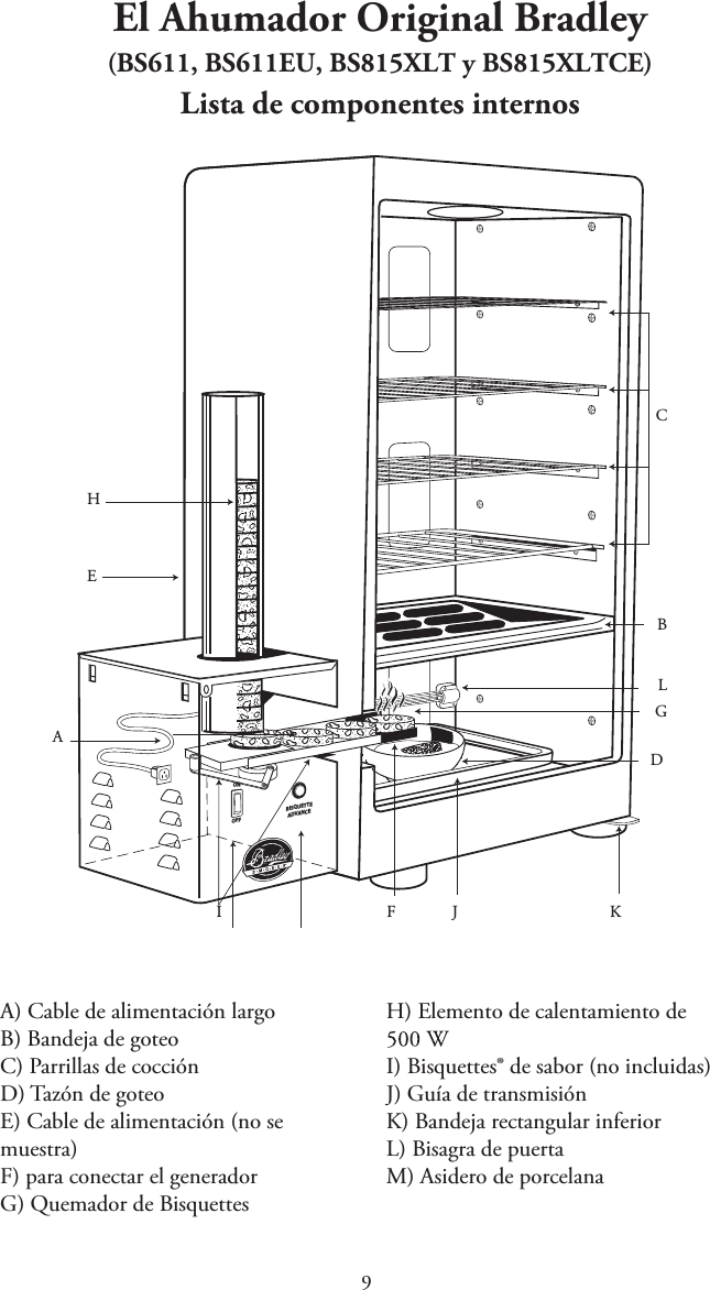 El Ahumador Original Bradley (BS611, BS611EU, BS815XLT y BS815XLTCE)Lista de componentes internosCHEIABLGD KJFOFFBISQUETTEADVANCEONA) Cable de alimentación largoB) Bandeja de goteoC) Parrillas de cocciónD) Tazón de goteoE) Cable de alimentación (no semuestra)F) para conectar el generadorG) Quemador de BisquettesH) Elemento de calentamiento deI) Bisquettes® de sabor (no incluidas)J) Guía de transmisiónK) Bandeja rectangular inferiorL) Bisagra de puertaM) Asidero de porcelana