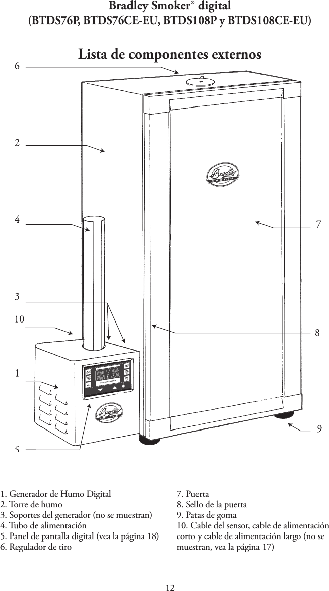 11. Generador de Humo Digital2. Torre de humo3. Soportes del generador (no se muestran)4. Tubo de alimentación5. Panel de pantalla digital (vea la página 18)6. Regulador de tiro7. Puerta8. Sello de la puerta9. Patas de goma10. Cable del sensor, cable de alimentación corto y cable de alimentación largo (no se muestran, vea la página 17)Bradley Smoker® digital (BTDS76P, BTDS76CE-EU, BTDS108P y BTDS108CE-EU)Lista de componentes externos