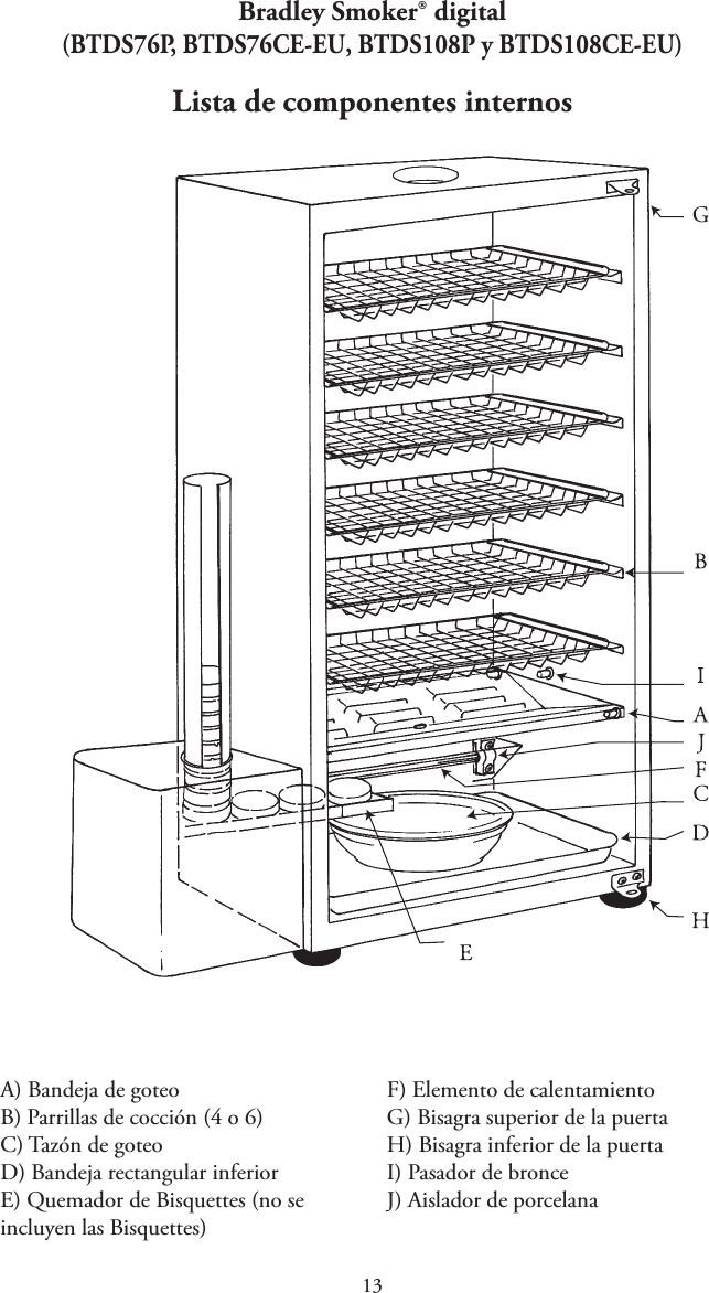 1Bradley Smoker® digital (BTDS76P, BTDS76CE-EU, BTDS108P y BTDS108CE-EU)Lista de componentes internosA) Bandeja de goteoB) Parrillas de cocción (4 o 6)C) Tazón de goteoD) Bandeja rectangular inferiorE) Quemador de Bisquettes (no se incluyen las Bisquettes)F) Elemento de calentamiento G) Bisagra superior de la puertaH) Bisagra inferior de la puertaI) Pasador de bronceJ) Aislador de porcelana