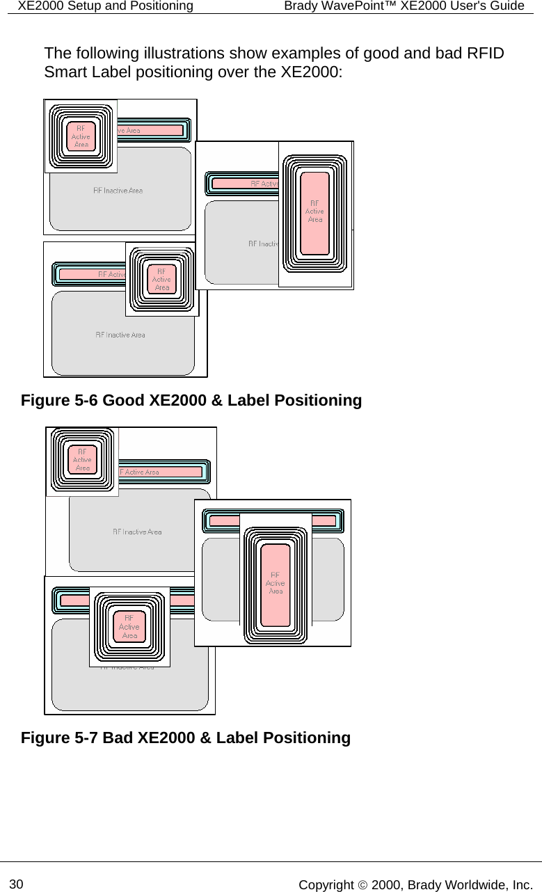 XE2000 Setup and Positioning  Brady WavePoint™ XE2000 User&apos;s Guide      30   Copyright © 2000, Brady Worldwide, Inc.  The following illustrations show examples of good and bad RFID Smart Label positioning over the XE2000:   Figure 5-6 Good XE2000 &amp; Label Positioning Figure 5-7 Bad XE2000 &amp; Label Positioning 