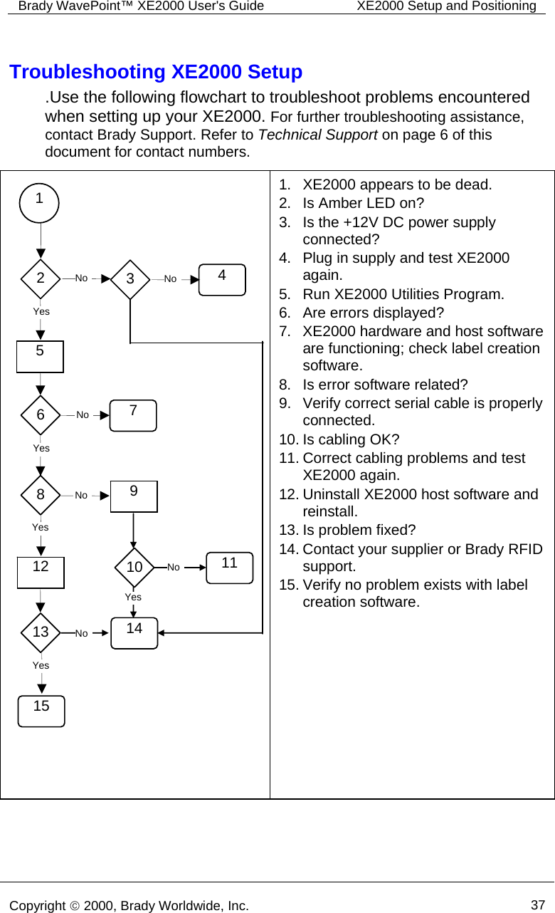 Brady WavePoint™ XE2000 User&apos;s Guide  XE2000 Setup and Positioning      Copyright © 2000, Brady Worldwide, Inc.  37  Troubleshooting XE2000 Setup .Use the following flowchart to troubleshoot problems encountered when setting up your XE2000. For further troubleshooting assistance, contact Brady Support. Refer to Technical Support on page 6 of this document for contact numbers.  1.  XE2000 appears to be dead. 2.  Is Amber LED on? 3.  Is the +12V DC power supply connected? 4.  Plug in supply and test XE2000 again. 5.  Run XE2000 Utilities Program. 6.  Are errors displayed? 7.  XE2000 hardware and host software are functioning; check label creation software. 8.  Is error software related? 9.  Verify correct serial cable is properly connected. 10. Is cabling OK? 11. Correct cabling problems and test XE2000 again. 12. Uninstall XE2000 host software and reinstall. 13. Is problem fixed? 14. Contact your supplier or Brady RFID support. 15. Verify no problem exists with label creation software.             1 5 15 6 8 2 12 3  4 7 11 9 1014 Yes No NoYes No NoYes Yes Yes13  No No 