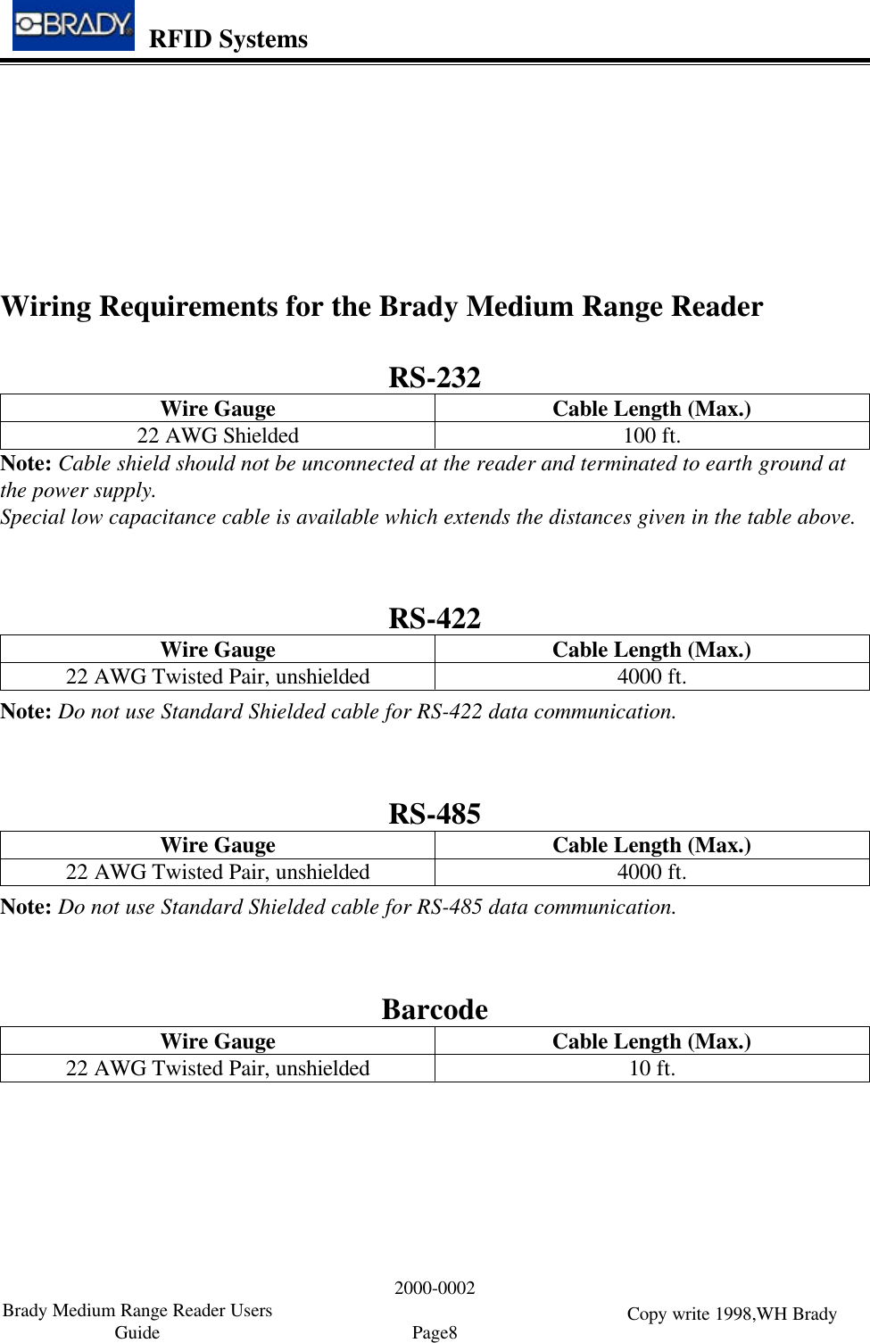 Wiring Requirements for the Brady Medium Range ReaderRS-232100 ft.22 AWG Shielded Cable Length (Max.)Wire GaugeNote: Cable shield should not be unconnected at the reader and terminated to earth ground atthe power supply. Special low capacitance cable is available which extends the distances given in the table above.  RS-4224000 ft.22 AWG Twisted Pair, unshielded Cable Length (Max.)Wire GaugeNote: Do not use Standard Shielded cable for RS-422 data communication.RS-4854000 ft.22 AWG Twisted Pair, unshielded Cable Length (Max.)Wire GaugeNote: Do not use Standard Shielded cable for RS-485 data communication.Barcode10 ft.22 AWG Twisted Pair, unshielded Cable Length (Max.)Wire GaugeRFID SystemsBrady Medium Range Reader UsersGuide2000-0002Page8 Copy write 1998,WH Brady