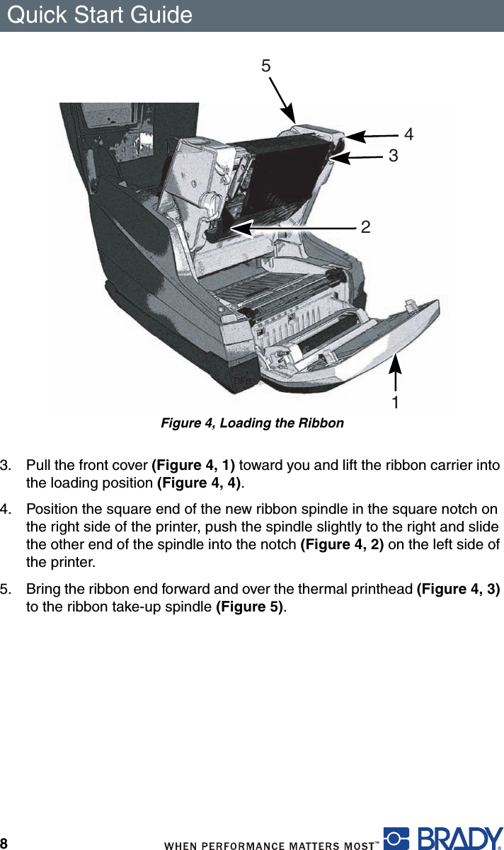 Quick Start Guide8Figure 4, Loading the Ribbon3. Pull the front cover (Figure 4, 1) toward you and lift the ribbon carrier into the loading position (Figure 4, 4).4. Position the square end of the new ribbon spindle in the square notch on the right side of the printer, push the spindle slightly to the right and slide the other end of the spindle into the notch (Figure 4, 2) on the left side of the printer.5. Bring the ribbon end forward and over the thermal printhead (Figure 4, 3) to the ribbon take-up spindle (Figure 5).21453