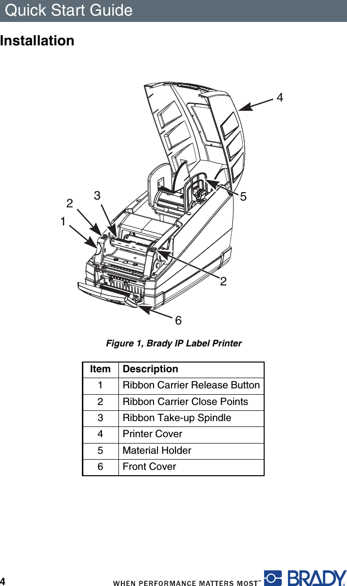 Quick Start Guide4InstallationFigure 1, Brady IP Label PrinterItem Description1 Ribbon Carrier Release Button2 Ribbon Carrier Close Points3 Ribbon Take-up Spindle4 Printer Cover5 Material Holder6 Front Cover516     2243     