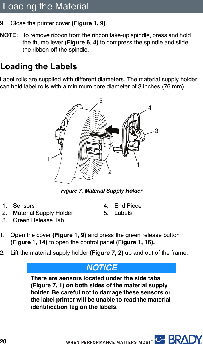 Loading the Material209. Close the printer cover (Figure 1, 9).NOTE: To remove ribbon from the ribbon take-up spindle, press and hold the thumb lever (Figure 6, 4) to compress the spindle and slide the ribbon off the spindle.Loading the LabelsLabel rolls are supplied with different diameters. The material supply holder can hold label rolls with a minimum core diameter of 3 inches (76 mm).Figure 7, Material Supply Holder1. Open the cover (Figure 1, 9) and press the green release button (Figure 1, 14) to open the control panel (Figure 1, 16). 2. Lift the material supply holder (Figure 7, 2) up and out of the frame.1. Sensors2. Material Supply Holder3. Green Release Tab4. End Piece5. LabelsNOTICEThere are sensors located under the side tabs (Figure 7, 1) on both sides of the material supply holder. Be careful not to damage these sensors or the label printer will be unable to read the material identification tag on the labels.543112