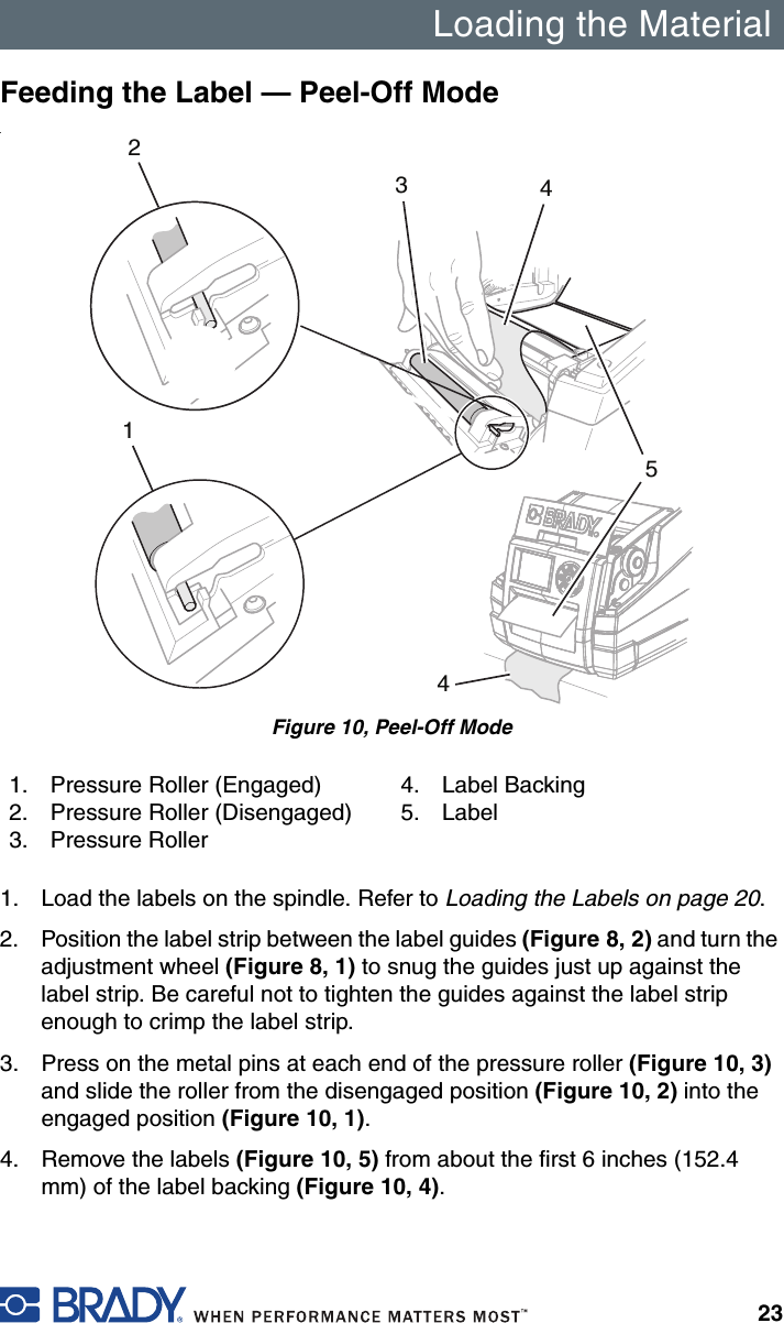 Loading the Material23Feeding the Label — Peel-Off Mode.Figure 10, Peel-Off Mode1. Load the labels on the spindle. Refer to Loading the Labels on page 20.2. Position the label strip between the label guides (Figure 8, 2) and turn the adjustment wheel (Figure 8, 1) to snug the guides just up against the label strip. Be careful not to tighten the guides against the label strip enough to crimp the label strip.3. Press on the metal pins at each end of the pressure roller (Figure 10, 3) and slide the roller from the disengaged position (Figure 10, 2) into the engaged position (Figure 10, 1). 4. Remove the labels (Figure 10, 5) from about the first 6 inches (152.4 mm) of the label backing (Figure 10, 4).1. Pressure Roller (Engaged)2. Pressure Roller (Disengaged)3. Pressure Roller4. Label Backing5. Label443512