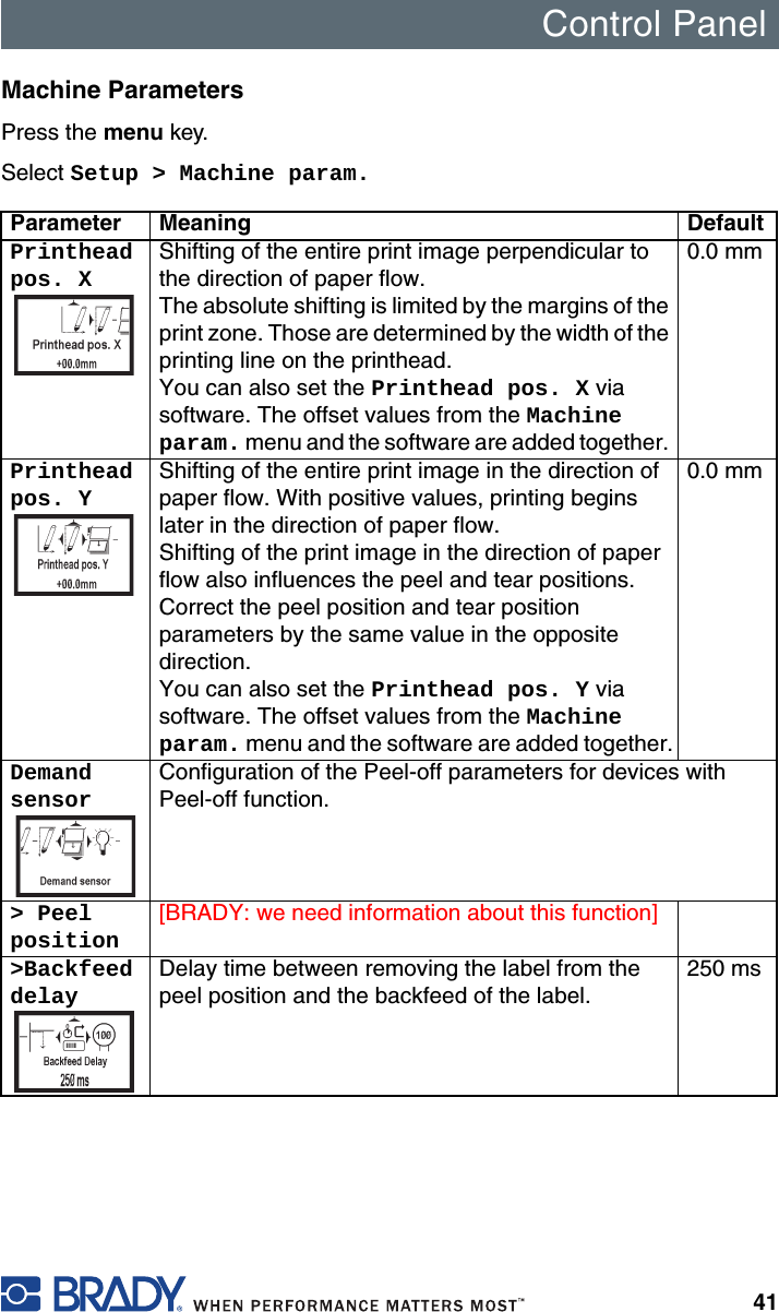 Control Panel41Machine ParametersPress the menu key.Select Setup &gt; Machine param.Parameter Meaning DefaultPrinthead pos. XShifting of the entire print image perpendicular to the direction of paper flow. The absolute shifting is limited by the margins of the print zone. Those are determined by the width of the printing line on the printhead.You can also set the Printhead pos. X via software. The offset values from the Machine param. menu and the software are added together. 0.0 mmPrinthead pos. YShifting of the entire print image in the direction of paper flow. With positive values, printing begins later in the direction of paper flow. Shifting of the print image in the direction of paper flow also influences the peel and tear positions.Correct the peel position and tear position parameters by the same value in the opposite direction.You can also set the Printhead pos. Y via software. The offset values from the Machine param. menu and the software are added together.0.0 mmDemand sensorConfiguration of the Peel-off parameters for devices with Peel-off function.&gt; Peel position[BRADY: we need information about this function]&gt;Backfeed delayDelay time between removing the label from the peel position and the backfeed of the label.250 ms