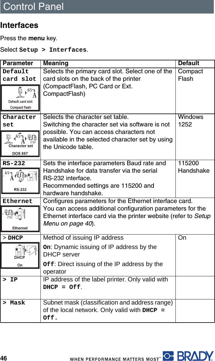 Control Panel46InterfacesPress the menu key.Select Setup &gt; Interfaces.Parameter Meaning DefaultDefault card slotSelects the primary card slot. Select one of the card slots on the back of the printer (CompactFlash, PC Card or Ext. CompactFlash)CompactFlashCharacter setSelects the character set table.Switching the character set via software is not possible. You can access characters not available in the selected character set by using the Unicode table.Windows 1252RS-232 Sets the interface parameters Baud rate and Handshake for data transfer via the serial RS-232 interface.Recommended settings are 115200 and hardware handshake.115200HandshakeEthernet Configures parameters for the Ethernet interface card.You can access additional configuration parameters for the Ethernet interface card via the printer website (refer to Setup Menu on page 40).&gt; DHCP Method of issuing IP addressOn: Dynamic issuing of IP address by the DHCP serverOff: Direct issuing of the IP address by the operatorOn&gt; IP IP address of the label printer. Only valid with DHCP = Off.&gt; Mask Subnet mask (classification and address range) of the local network. Only valid with DHCP = Off.