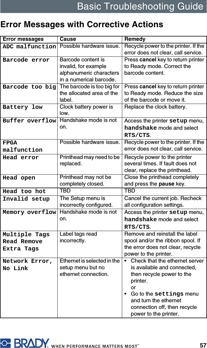 Basic Troubleshooting Guide57Error Messages with Corrective ActionsError messages Cause RemedyADC malfunction Possible hardware issue. Recycle power to the printer. If the error does not clear, call service.Barcode error Barcode content is invalid, for example alphanumeric characters in a numerical barcode.Press cancel key to return printer to Ready mode. Correct the barcode content.Barcode too big The barcode is too big for the allocated area of the label.Press cancel key to return printer to Ready mode. Reduce the size of the barcode or move it.Battery low Clock battery power is low.Replace the clock battery.Buffer overflow Handshake mode is not on.Access the printer setup menu, handshake mode and select RTS/CTS.FPGA malfunctionPossible hardware issue. Recycle power to the printer. If the error does not clear, call service.Head error Printhead may need to be replaced.Recycle power to the printer several times. If fault does not clear, replace the printhead.Head open Printhead may not be completely closed.Close the printhead completely and press the pause key.Head too hot TBD TBDInvalid setup The Setup menu is incorrectly configured.Cancel the current job. Recheck all configuration settings.Memory overflow Handshake mode is not on.Access the printer setup menu, handshake mode and select RTS/CTS.Multiple Tags Read Remove Extra TagsLabel tags read incorrectly.Remove and reinstall the label spool and/or the ribbon spool. If the error does not clear, recycle power to the printer.Network Error, No LinkEthernet is selected in the setup menu but no ethernet connection.• Check that the ethernet server is available and connected, then recycle power to the printer.or• Go to the settings menu and turn the ethernet connection off, then recycle power to the printer.