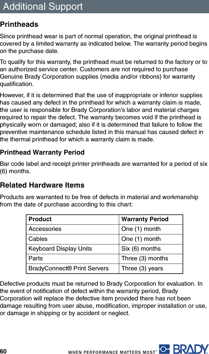 Additional Support60PrintheadsSince printhead wear is part of normal operation, the original printhead is covered by a limited warranty as indicated below. The warranty period begins on the purchase date.To qualify for this warranty, the printhead must be returned to the factory or to an authorized service center. Customers are not required to purchase Genuine Brady Corporation supplies (media and/or ribbons) for warranty qualification.However, if it is determined that the use of inappropriate or inferior supplies has caused any defect in the printhead for which a warranty claim is made, the user is responsible for Brady Corporation’s labor and material charges required to repair the defect. The warranty becomes void if the printhead is physically worn or damaged; also if it is determined that failure to follow the preventive maintenance schedule listed in this manual has caused defect in the thermal printhead for which a warranty claim is made.Printhead Warranty PeriodBar code label and receipt printer printheads are warranted for a period of six (6) months.Related Hardware ItemsProducts are warranted to be free of defects in material and workmanship from the date of purchase according to this chart:Defective products must be returned to Brady Corporation for evaluation. In the event of notification of defect within the warranty period, Brady Corporation will replace the defective item provided there has not been damage resulting from user abuse, modification, improper installation or use, or damage in shipping or by accident or neglect.Product Warranty PeriodAccessories One (1) monthCables One (1) monthKeyboard Display Units Six (6) monthsParts Three (3) monthsBradyConnect® Print Servers Three (3) years