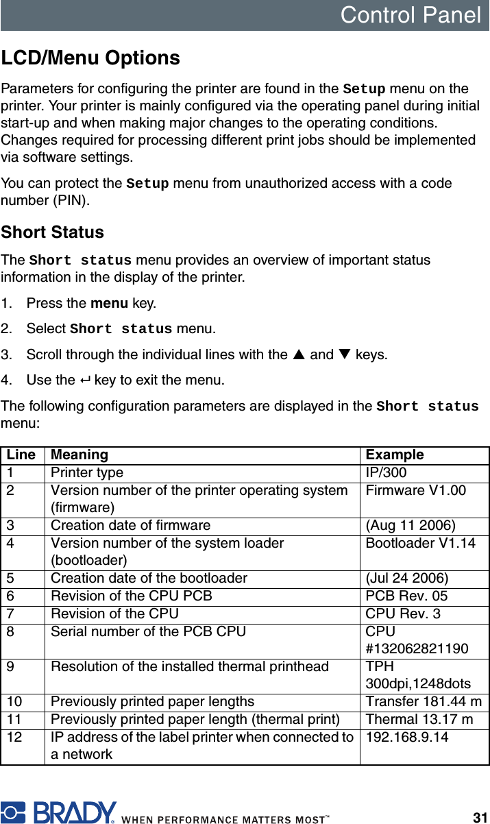 Control Panel31LCD/Menu OptionsParameters for configuring the printer are found in the Setup menu on the printer. Your printer is mainly configured via the operating panel during initial start-up and when making major changes to the operating conditions. Changes required for processing different print jobs should be implemented via software settings.You can protect the Setup menu from unauthorized access with a code number (PIN).Short StatusThe Short status menu provides an overview of important status information in the display of the printer.1. Press the menu key.2. Select Short status menu.3. Scroll through the individual lines with the S and T keys.4. Use the   key to exit the menu.The following configuration parameters are displayed in the Short status menu:Line Meaning Example1 Printer type IP/3002 Version number of the printer operating system (firmware)Firmware V1.003 Creation date of firmware (Aug 11 2006)4 Version number of the system loader (bootloader)Bootloader V1.145 Creation date of the bootloader (Jul 24 2006)6 Revision of the CPU PCB PCB Rev. 057 Revision of the CPU CPU Rev. 38 Serial number of the PCB CPU CPU #1320628211909 Resolution of the installed thermal printhead TPH 300dpi,1248dots10 Previously printed paper lengths Transfer 181.44 m11 Previously printed paper length (thermal print) Thermal 13.17 m12 IP address of the label printer when connected to a network192.168.9.14