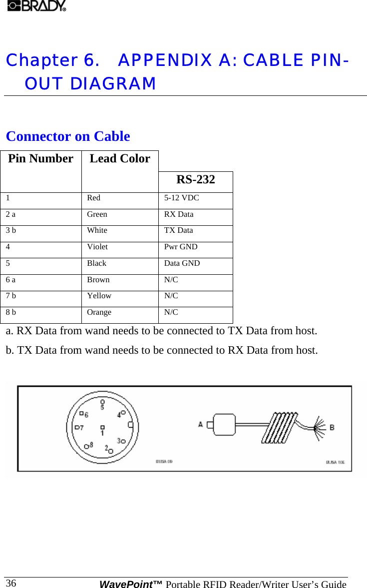   WavePoint™ Portable RFID Reader/Writer User’s Guide 36Chapter 6. APPENDIX A: CABLE PIN-OUT DIAGRAM Connector on Cable Pin Number  Lead Color RS-232 1 Red 5-12 VDC 2 a  Green  RX Data 3 b  White  TX Data 4 Violet Pwr GND 5 Black Data GND 6 a  Brown  N/C 7 b  Yellow  N/C 8 b  Orange  N/C a. RX Data from wand needs to be connected to TX Data from host. b. TX Data from wand needs to be connected to RX Data from host.   