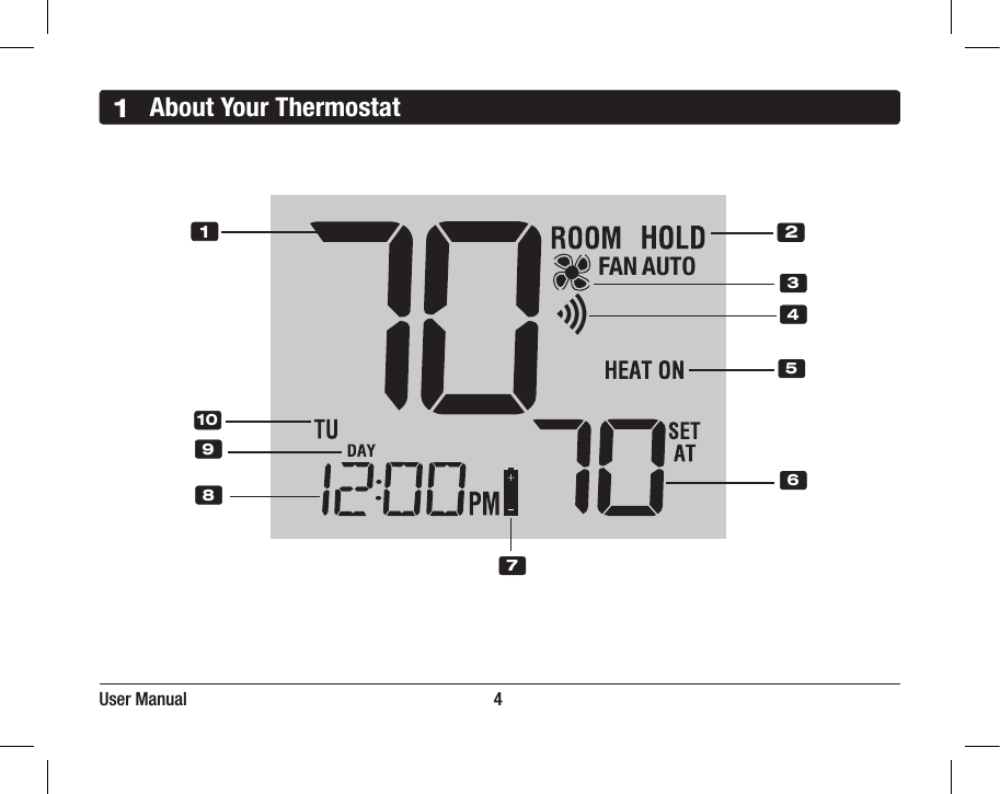 1About Your ThermostatUser Manual                                                                      4FAN AUTO12347810596