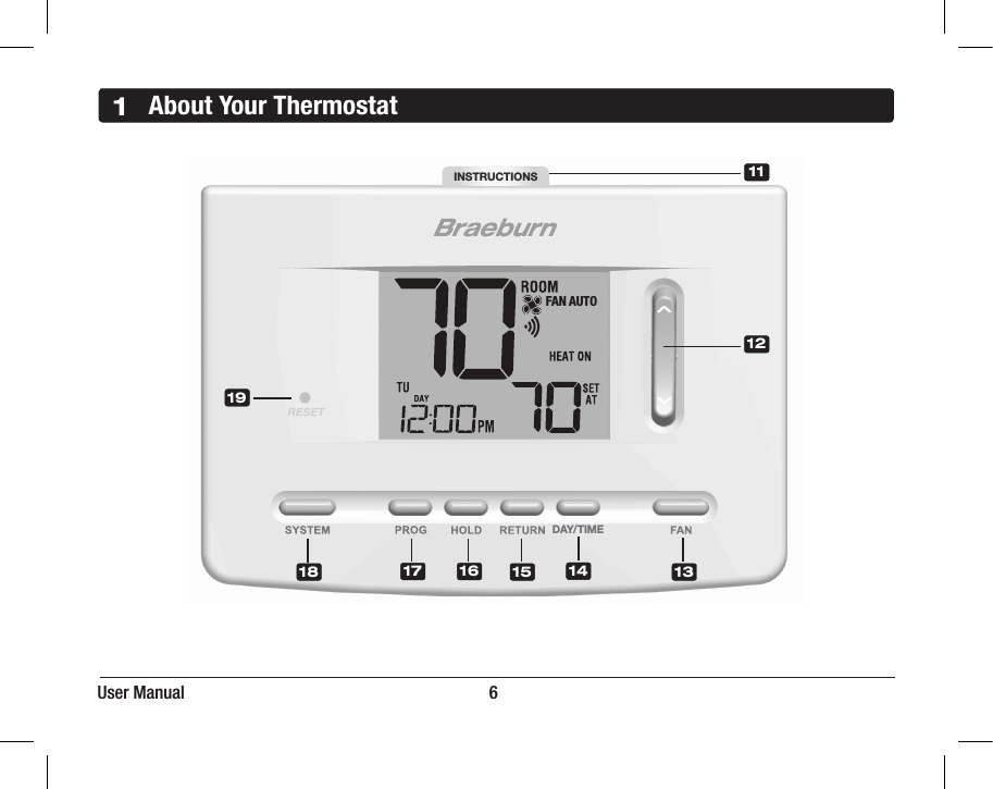 User Manual                                                                      61About Your ThermostatDAY/TIMEINSTRUCTIONSFAN AUTO111213141718 151619