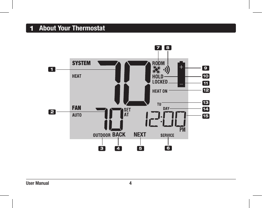 1About Your ThermostatUser Manual                                                                      4BACK NEXT123 478101112513141596
