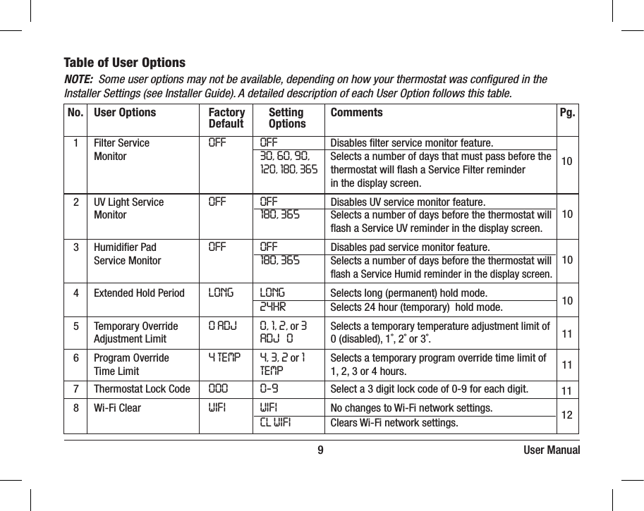 INSTRUCTIONSDAY/TIME                                                                         9                                                                       User ManualTable of User OptionsNo.   User Options  Factory    Setting  Comments  Pg.           Default        Options   1  Filter Service  OFF   OFF     Disables lter service monitor feature.    Monitor      30, 60, 90,  Selects a number of days that must pass before the        120, 180, 365  thermostat will ash a Service Filter reminder                 in the display screen.   2  UV Light Service  OFF   OFF     Disables UV service monitor feature.    Monitor      180, 365  Selects a number of days before the thermostat will                 ash a Service UV reminder in the display screen.  3  Humidier Pad  OFF  OFF     Disables pad service monitor feature.    Service Monitor      180, 365  Selects a number of days before the thermostat will                 ash a Service Humid reminder in the display screen.  4  Extended Hold Period  LONG  LONG   Selects long (permanent) hold mode.         24HR   Selects 24 hour (temporary)  hold mode.  5  Temporary Override  0 ADJ  0, 1, 2, or 3 Selects a temporary temperature adjustment limit of    Adjustment Limit       ADJ  0   0 (disabled), 1˚, 2˚ or 3˚. 6  Program Override 4 TEMP  4, 3, 2 or 1  Selects a temporary program override time limit of    Time Limit      TEMP    1, 2, 3 or 4 hours.  7  Thermostat Lock Code   000  0-9     Select a 3 digit lock code of 0-9 for each digit.  8  Wi-Fi Clear  WIFI   WIFI     No changes to Wi-Fi network settings.         CL WIFI  Clears Wi-Fi network settings.NOTE:  Some user options may not be available, depending on how your thermostat was conﬁgured in the Installer Settings (see Installer Guide). A detailed description of each User Option follows this table.1010101011111112