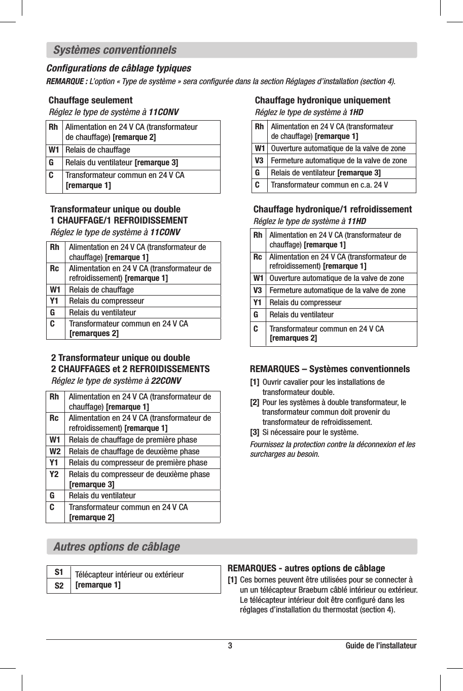                                                                          3                                                        Guide de l’installateur  Chauffage seulement  Réglez le type de système à 11CONV Rh  Alimentation en 24 V CA (transformateur     de chauffage) [remarque 2] W1  Relais de chauffage G  Relais du ventilateur [remarque 3] C  Transformateur commun en 24 V CA   [remarque 1]REMARQUES – Systèmes conventionnels[1] Ouvrir cavalier pour les installations de  transformateur double. [2] Pour les systèmes à double transformateur, le  transformateur commun doit provenir du  transformateur de refroidissement.[3] Si nécessaire pour le système.Fournissez la protection contre la déconnexion et les surcharges au besoin.Congurations de câblage typiquesREMARQUE : L’option « Type de système » sera conﬁgurée dans la section Réglages d’installation (section 4).Systèmes conventionnels S1  S2REMARQUES - autres options de câblage[1] Ces bornes peuvent être utilisées pour se connecter à  un un télécapteur Braeburn câblé intérieur ou extérieur.    Le télécapteur intérieur doit être conﬁguré dans les      réglages d’installation du thermostat (section 4).Autres options de câblageTélécapteur intérieur ou extérieur [remarque 1]  Terminal     Systèmes conventionnels              Systèmes à thermopompe     Rh Transformateur de chauffage à alimentation 24 V CA   Transformateur 24 V CA       Rc  Transformateur de refroidissement en 24 V CA   Non utilisé     G  Relais du ventilateur du système   Relais du ventilateur du système      W1/E  (W1) Relais de chauffage de première phase   (E) Relais de chauffage d’urgence      W2/AUX  (W2) Relais de chauffage de deuxième phase   (AUX) Relais de chauffage auxiliaire       O/B/V3  (V3) Fermeture automatisée de la valve de zone  (O) Robinet inverseur activé en mode refroidissement        (systèmes hydroniques seulement)  (B) Robinet inverseur activé en mode chauffage        Y1  Relais de refroidissement de première phase   Relais du compresseur de première phase          Y2  Relais de refroidissement de seconde phase   Relais du compresseur de seconde phase            L  Pas utilisé     Témoin d’anomalie du système           C  Transformateur c.a. 24 volts commun   Transformateur c.a. 24 volts commun        S1  Capteur à distance câblé en option   Capteur à distance câblé en option     S2  (Intérieur ou extérieur)   (Intérieur ou extérieur)               P1 Requis Retour Plénum de reprise d’air   Requis Retour Plénum de reprise d’air      P2  Capteur (doit être installé)   Capteur (doit être installé)   Transformateur unique ou double   1 CHAUFFAGE/1 REFROIDISSEMENT  Réglez le type de système à 11CONVRhAlimentation en 24 V CA (transformateur de chauffage) [remarque 1]Rc Alimentation en 24 V CA (transformateur de refroidissement) [remarque 1]W1 Relais de chauffageY1 Relais du compresseurGRelais du ventilateurCTransformateur commun en 24 V CA  [remarques 2] 2  Transformateur unique ou double   2 CHAUFFAGES et 2 REFROIDISSEMENTS  Réglez le type de système à 22CONVRh Alimentation en 24 V CA (transformateur de chauffage) [remarque 1]Rc Alimentation en 24 V CA (transformateur de refroidissement) [remarque 1]W1 Relais de chauffage de première phaseW2 Relais de chauffage de deuxième phaseY1 Relais du compresseur de première phaseY2 Relais du compresseur de deuxième phase [remarque 3]GRelais du ventilateurCTransformateur commun en 24 V CA [remarque 2] Chauffage hydronique uniquement   Réglez le type de système à 1HD Rh Alimentation en 24V CA (transformateur     de chauffage) [remarque1] W1  Ouverture automatique de la valve de zone V3  Fermeture automatique de la valve de zone G  Relais de ventilateur [remarque3]  C  Transformateur commun en c.a. 24V  Chauffage hydronique/1 refroidissement  Réglez le type de système à 11HD Rh Alimentation en 24V CA (transformateur de   chauffage) [remarque1] Rc  Alimentation en 24V CA (transformateur de   refroidissement) [remarque1] W1  Ouverture automatique de la valve de zone  V3  Fermeture automatique de la valve de zone  Y1  Relais du compresseur G  Relais du ventilateur C  Transformateur commun en 24V CA   [remarques2]