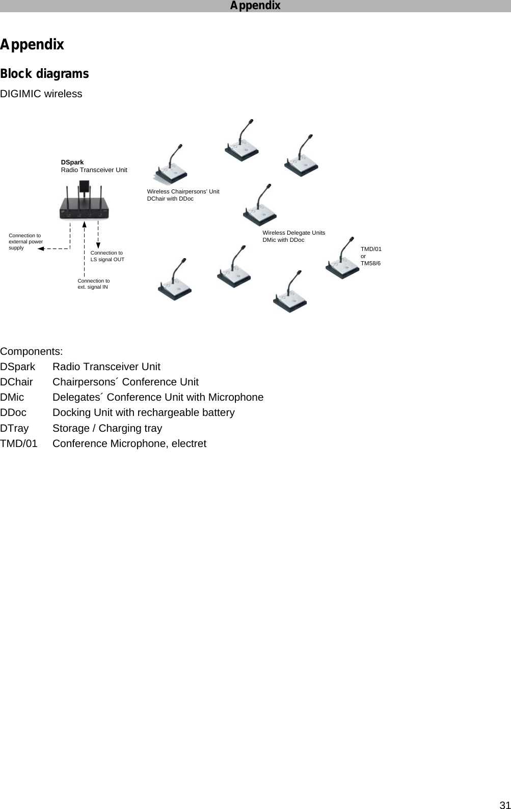 Appendix      31 Appendix Block diagrams DIGIMIC wireless   Components: DSpark  Radio Transceiver Unit DChair  Chairpersons´ Conference Unit DMic  Delegates´ Conference Unit with Microphone DDoc  Docking Unit with rechargeable battery DTray   Storage / Charging tray TMD/01  Conference Microphone, electret  TMD/01orTM58/6Connection to external power supply   Wireless Delegate UnitsDMic with DDocDSparkRadio Transceiver UnitConnection to LS signal OUTConnection to ext. signal INWireless Chairpersons’ Unit DChair with DDoc