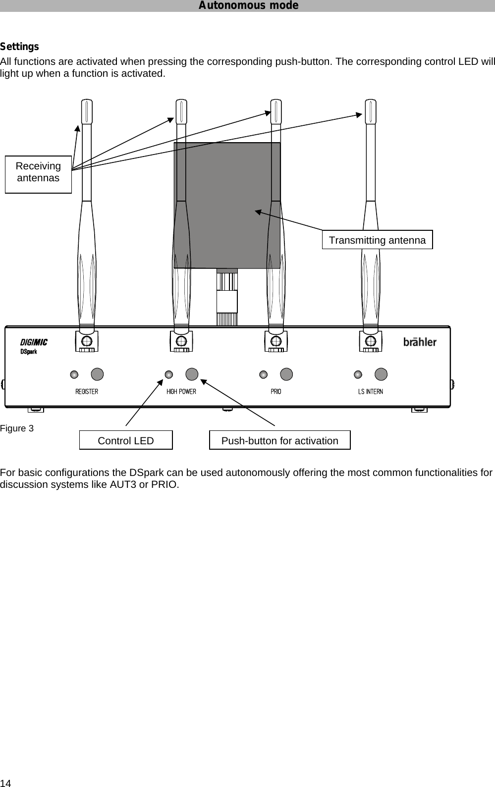 Autonomous mode 14 Settings All functions are activated when pressing the corresponding push-button. The corresponding control LED will light up when a function is activated.   Figure 3   For basic configurations the DSpark can be used autonomously offering the most common functionalities for discussion systems like AUT3 or PRIO.    Control LED  Push-button for activation Transmitting antenna Receiving antennas 