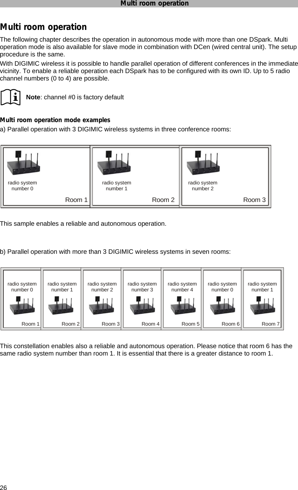 Multi room operation  26 Multi room operation The following chapter describes the operation in autonomous mode with more than one DSpark. Multi operation mode is also available for slave mode in combination with DCen (wired central unit). The setup procedure is the same. With DIGIMIC wireless it is possible to handle parallel operation of different conferences in the immediate vicinity. To enable a reliable operation each DSpark has to be configured with its own ID. Up to 5 radio channel numbers (0 to 4) are possible.  Note: channel #0 is factory default  Multi room operation mode examples a) Parallel operation with 3 DIGIMIC wireless systems in three conference rooms:  Room 1 Room 2 Room 3radio systemnumber 0 radio systemnumber 1 radio systemnumber 2  This sample enables a reliable and autonomous operation.   b) Parallel operation with more than 3 DIGIMIC wireless systems in seven rooms:  Room 1radio systemnumber 0Room 2radio systemnumber 1Room 3radio systemnumber 2Room 4radio systemnumber 3Room 5radio systemnumber 4Room 6radio systemnumber 0Room 7radio systemnumber 1  This constellation enables also a reliable and autonomous operation. Please notice that room 6 has the same radio system number than room 1. It is essential that there is a greater distance to room 1.             