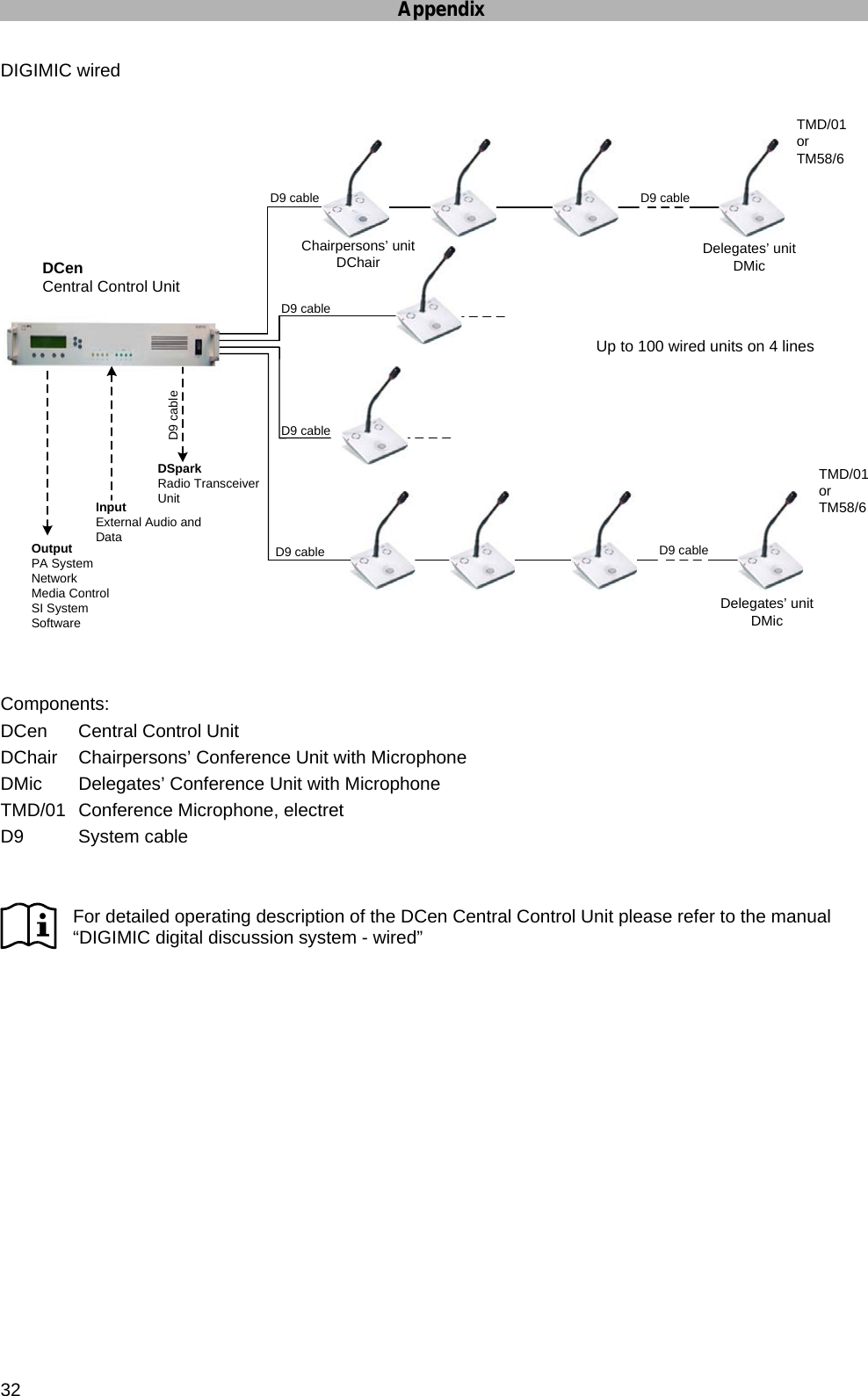 Appendix 32 DIGIMIC wired  TMD/01orTM58/6Up to 100 wired units on 4 linesD9 cable D9 cableD9 cableD9 cableDSparkRadio Transceiver UnitTMD/01orTM58/6D9 cableDCenCentral Control UnitD9 cableD9 cableInputExternal Audio and Data OutputPA SystemNetworkMedia ControlSI SystemSoftwareDelegates’ unit DMicDelegates’ unit DMicChairpersons’ unit DChair   Components: DCen  Central Control Unit DChair  Chairpersons’ Conference Unit with Microphone DMic  Delegates’ Conference Unit with Microphone TMD/01  Conference Microphone, electret D9 System cable   For detailed operating description of the DCen Central Control Unit please refer to the manual “DIGIMIC digital discussion system - wired”  