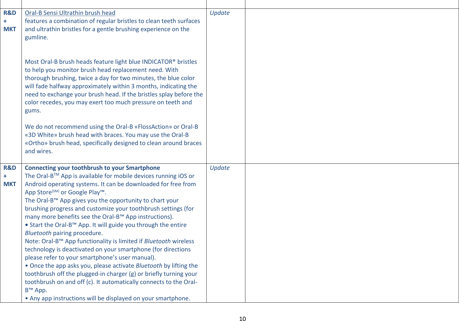 10   R&amp;D+ MKT Oral-B Sensi Ultrathin brush head  features a combination of regular bristles to clean teeth surfaces and ultrathin bristles for a gentle brushing experience on the gumline.   Most Oral-B brush heads feature light blue INDICATOR® bristles to help you monitor brush head replacement need. With thorough brushing, twice a day for two minutes, the blue color will fade halfway approximately within 3 months, indicating the need to exchange your brush head. If the bristles splay before the color recedes, you may exert too much pressure on teeth and gums.  We do not recommend using the Oral-B «FlossAction» or Oral-B «3D White» brush head with braces. You may use the Oral-B «Ortho» brush head, specifically designed to clean around braces and wires.  Update  R&amp;D+ MKT Connecting your toothbrush to your Smartphone The Oral-BTM App is available for mobile devices running iOS or Android operating systems. It can be downloaded for free from App Store(SM) or Google Play™. The Oral-B™ App gives you the opportunity to chart your brushing progress and customize your toothbrush settings (for many more benefits see the Oral-B™ App instructions). • Start the Oral-B™ App. It will guide you through the entire Bluetooth pairing procedure.  Note: Oral-B™ App functionality is limited if Bluetooth wireless technology is deactivated on your smartphone (for directions please refer to your smartphone’s user manual). • Once the app asks you, please activate Bluetooth by lifting the toothbrush off the plugged-in charger (g) or briefly turning your toothbrush on and off (c). It automatically connects to the Oral-B™ App. • Any app instructions will be displayed on your smartphone. Update                  