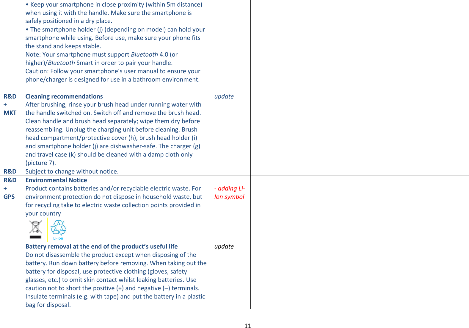 11  • Keep your smartphone in close proximity (within 5m distance) when using it with the handle. Make sure the smartphone is safely positioned in a dry place. • The smartphone holder (j) (depending on model) can hold your smartphone while using. Before use, make sure your phone fits the stand and keeps stable. Note: Your smartphone must support Bluetooth 4.0 (or higher)/Bluetooth Smart in order to pair your handle.  Caution: Follow your smartphone’s user manual to ensure your phone/charger is designed for use in a bathroom environment.     R&amp;D+ MKT Cleaning recommendations After brushing, rinse your brush head under running water with the handle switched on. Switch off and remove the brush head. Clean handle and brush head separately; wipe them dry before reassembling. Unplug the charging unit before cleaning. Brush head compartment/protective cover (h), brush head holder (i) and smartphone holder (j) are dishwasher-safe. The charger (g) and travel case (k) should be cleaned with a damp cloth only (picture 7). update   R&amp;D Subject to change without notice.   R&amp;D+ GPS Environmental Notice Product contains batteries and/or recyclable electric waste. For environment protection do not dispose in household waste, but for recycling take to electric waste collection points provided in your country   - adding Li-Ion symbol   Battery removal at the end of the product’s useful life Do not disassemble the product except when disposing of the battery. Run down battery before removing. When taking out the battery for disposal, use protective clothing (gloves, safety glasses, etc.) to omit skin contact whilst leaking batteries. Use caution not to short the positive (+) and negative (–) terminals. Insulate terminals (e.g. with tape) and put the battery in a plastic bag for disposal. update  