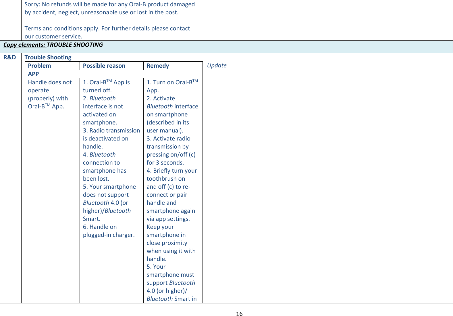 16  Sorry: No refunds will be made for any Oral-B product damaged by accident, neglect, unreasonable use or lost in the post.   Terms and conditions apply. For further details please contact our customer service. Copy elements: TROUBLE SHOOTING R&amp;D Trouble Shooting Problem Possible reason Remedy APP Handle does not operate (properly) with Oral-BTM App. 1. Oral-BTM App is turned off. 2. Bluetooth interface is not activated on smartphone. 3. Radio transmission is deactivated on handle. 4. Bluetooth connection to smartphone has been lost. 5. Your smartphone does not support Bluetooth 4.0 (or higher)/Bluetooth Smart. 6. Handle on plugged-in charger. 1. Turn on Oral-BTM App. 2. Activate Bluetooth interface on smartphone (described in its user manual). 3. Activate radio transmission by pressing on/off (c) for 3 seconds. 4. Briefly turn your toothbrush on and off (c) to re-connect or pair handle and smartphone again via app settings. Keep your smartphone in close proximity when using it with handle. 5. Your smartphone must  support Bluetooth 4.0 (or higher)/ Bluetooth Smart in  Update                                