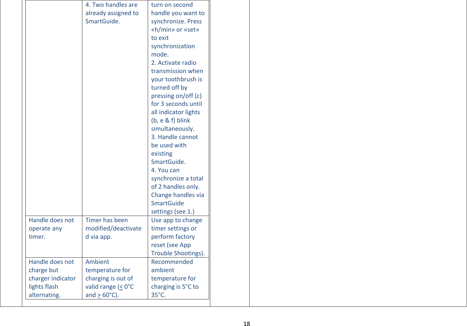 18  4. Two handles are already assigned to SmartGuide.   turn on second handle you want to synchronize. Press «h/min» or «set» to exit synchronization mode.  2. Activate radio transmission when your toothbrush is turned off by pressing on/off (c) for 3 seconds until all indicator lights (b, e &amp; f) blink simultaneously. 3. Handle cannot be used with existing SmartGuide. 4. You can synchronize a total of 2 handles only. Change handles via SmartGuide settings (see 1.) Handle does not operate any timer.  Timer has been modified/deactivated via app. Use app to change timer settings or perform factory reset (see App Trouble Shootings). Handle does not charge but charger indicator lights flash alternating. Ambient temperature for charging is out of valid range (&lt; 0°C and &gt; 60°C). Recommended ambient temperature for charging is 5°C to 35°C.                                       