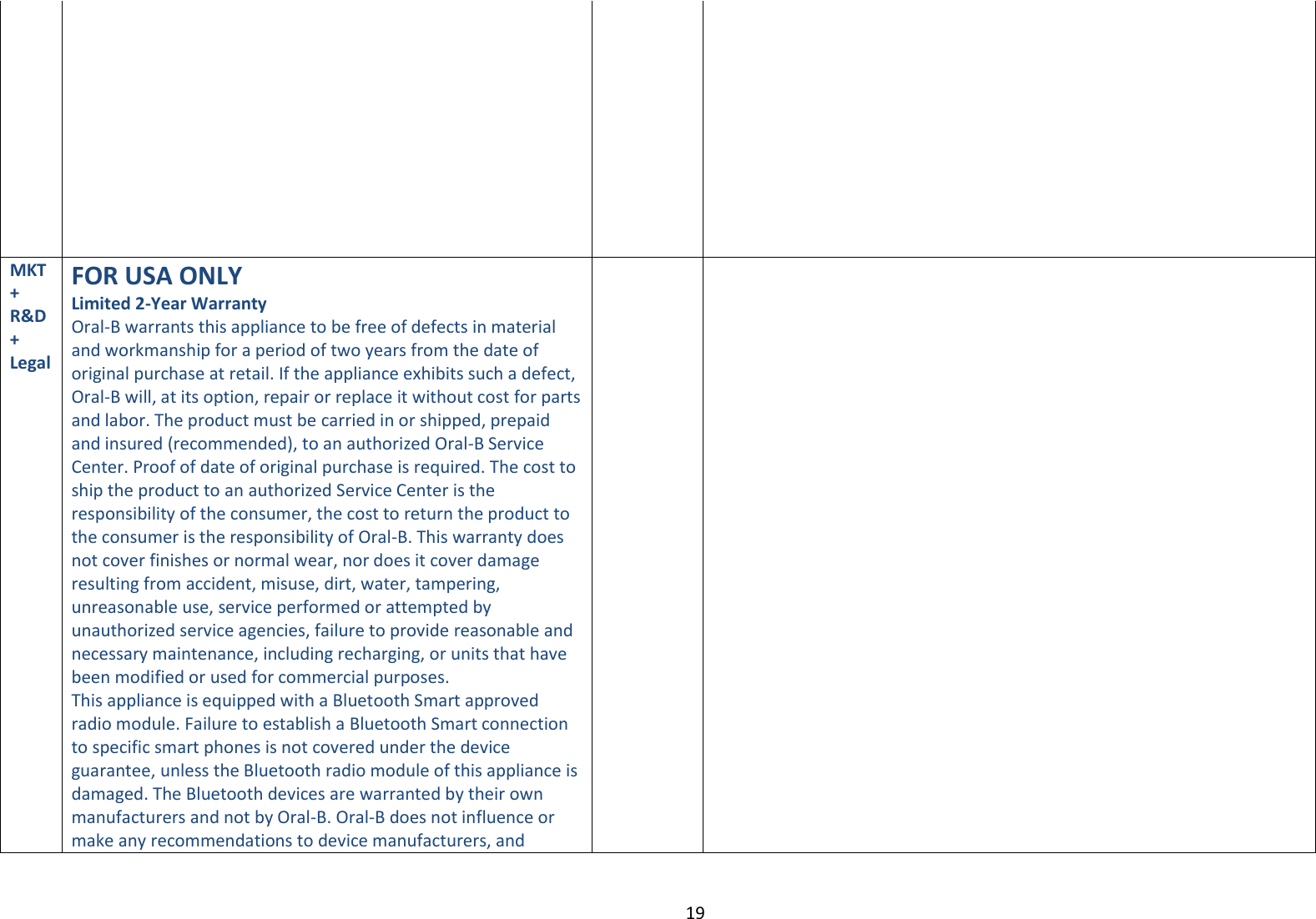 19             MKT + R&amp;D + Legal FOR USA ONLY Limited 2-Year Warranty Oral-B warrants this appliance to be free of defects in material and workmanship for a period of two years from the date of original purchase at retail. If the appliance exhibits such a defect, Oral-B will, at its option, repair or replace it without cost for parts and labor. The product must be carried in or shipped, prepaid and insured (recommended), to an authorized Oral-B Service Center. Proof of date of original purchase is required. The cost to ship the product to an authorized Service Center is the responsibility of the consumer, the cost to return the product to the consumer is the responsibility of Oral-B. This warranty does not cover finishes or normal wear, nor does it cover damage resulting from accident, misuse, dirt, water, tampering, unreasonable use, service performed or attempted by unauthorized service agencies, failure to provide reasonable and necessary maintenance, including recharging, or units that have been modified or used for commercial purposes. This appliance is equipped with a Bluetooth Smart approved radio module. Failure to establish a Bluetooth Smart connection to specific smart phones is not covered under the device guarantee, unless the Bluetooth radio module of this appliance is damaged. The Bluetooth devices are warranted by their own manufacturers and not by Oral-B. Oral-B does not influence or make any recommendations to device manufacturers, and   