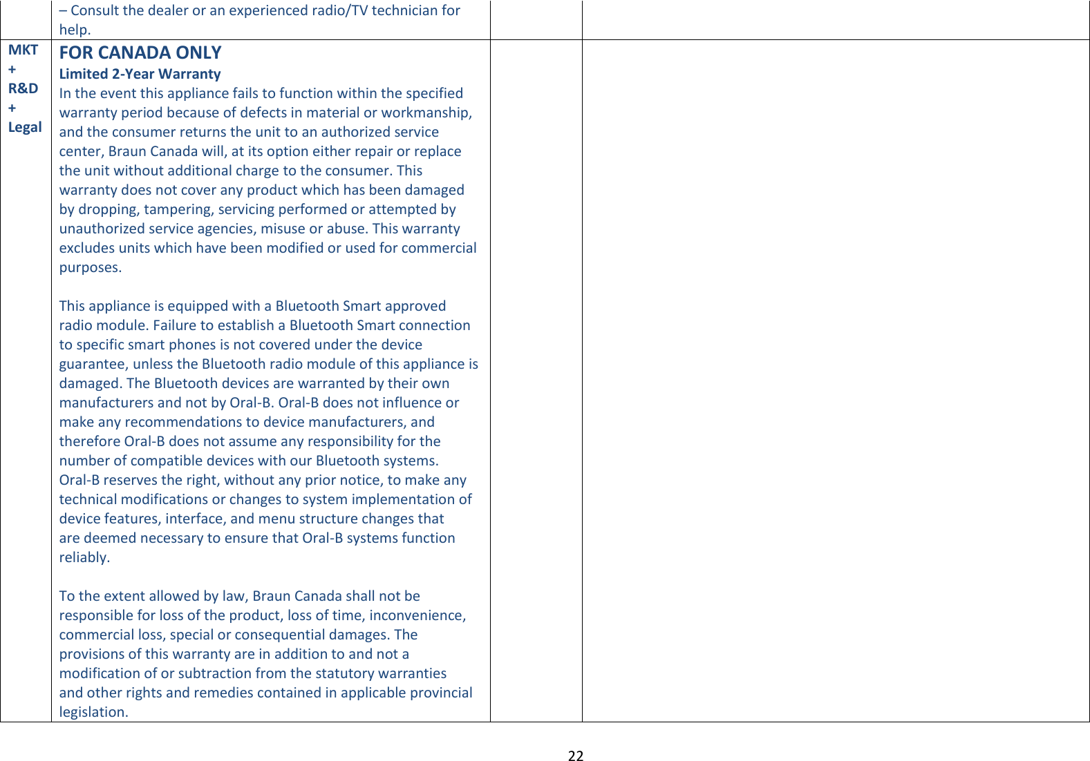 22  – Consult the dealer or an experienced radio/TV technician for help. MKT + R&amp;D + Legal FOR CANADA ONLY Limited 2-Year Warranty In the event this appliance fails to function within the specified warranty period because of defects in material or workmanship, and the consumer returns the unit to an authorized service center, Braun Canada will, at its option either repair or replace the unit without additional charge to the consumer. This warranty does not cover any product which has been damaged by dropping, tampering, servicing performed or attempted by unauthorized service agencies, misuse or abuse. This warranty excludes units which have been modified or used for commercial purposes.  This appliance is equipped with a Bluetooth Smart approved radio module. Failure to establish a Bluetooth Smart connection to specific smart phones is not covered under the device guarantee, unless the Bluetooth radio module of this appliance is damaged. The Bluetooth devices are warranted by their own manufacturers and not by Oral-B. Oral-B does not influence or make any recommendations to device manufacturers, and therefore Oral-B does not assume any responsibility for the number of compatible devices with our Bluetooth systems. Oral-B reserves the right, without any prior notice, to make any technical modifications or changes to system implementation of device features, interface, and menu structure changes that are deemed necessary to ensure that Oral-B systems function reliably.  To the extent allowed by law, Braun Canada shall not be responsible for loss of the product, loss of time, inconvenience, commercial loss, special or consequential damages. The provisions of this warranty are in addition to and not a modification of or subtraction from the statutory warranties and other rights and remedies contained in applicable provincial legislation.   