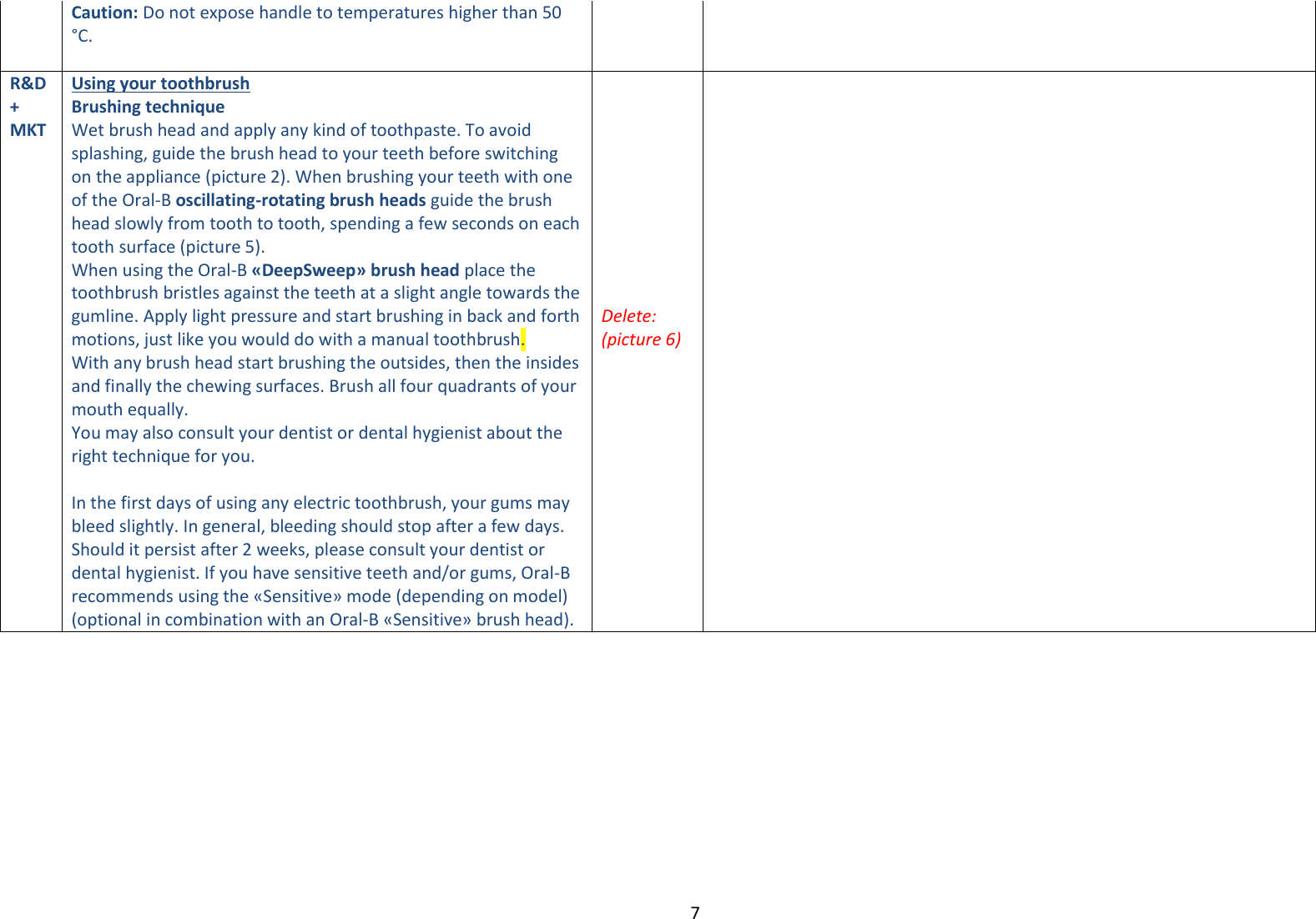 7  Caution: Do not expose handle to temperatures higher than 50 °C.  R&amp;D+ MKT Using your toothbrush Brushing technique Wet brush head and apply any kind of toothpaste. To avoid splashing, guide the brush head to your teeth before switching on the appliance (picture 2). When brushing your teeth with one of the Oral-B oscillating-rotating brush heads guide the brush head slowly from tooth to tooth, spending a few seconds on each tooth surface (picture 5). When using the Oral-B «DeepSweep» brush head place the toothbrush bristles against the teeth at a slight angle towards the gumline. Apply light pressure and start brushing in back and forth motions, just like you would do with a manual toothbrush.  With any brush head start brushing the outsides, then the insides and finally the chewing surfaces. Brush all four quadrants of your mouth equally. You may also consult your dentist or dental hygienist about the right technique for you.  In the first days of using any electric toothbrush, your gums may bleed slightly. In general, bleeding should stop after a few days. Should it persist after 2 weeks, please consult your dentist or dental hygienist. If you have sensitive teeth and/or gums, Oral-B recommends using the «Sensitive» mode (depending on model) (optional in combination with an Oral-B «Sensitive» brush head).            Delete: (picture 6)  