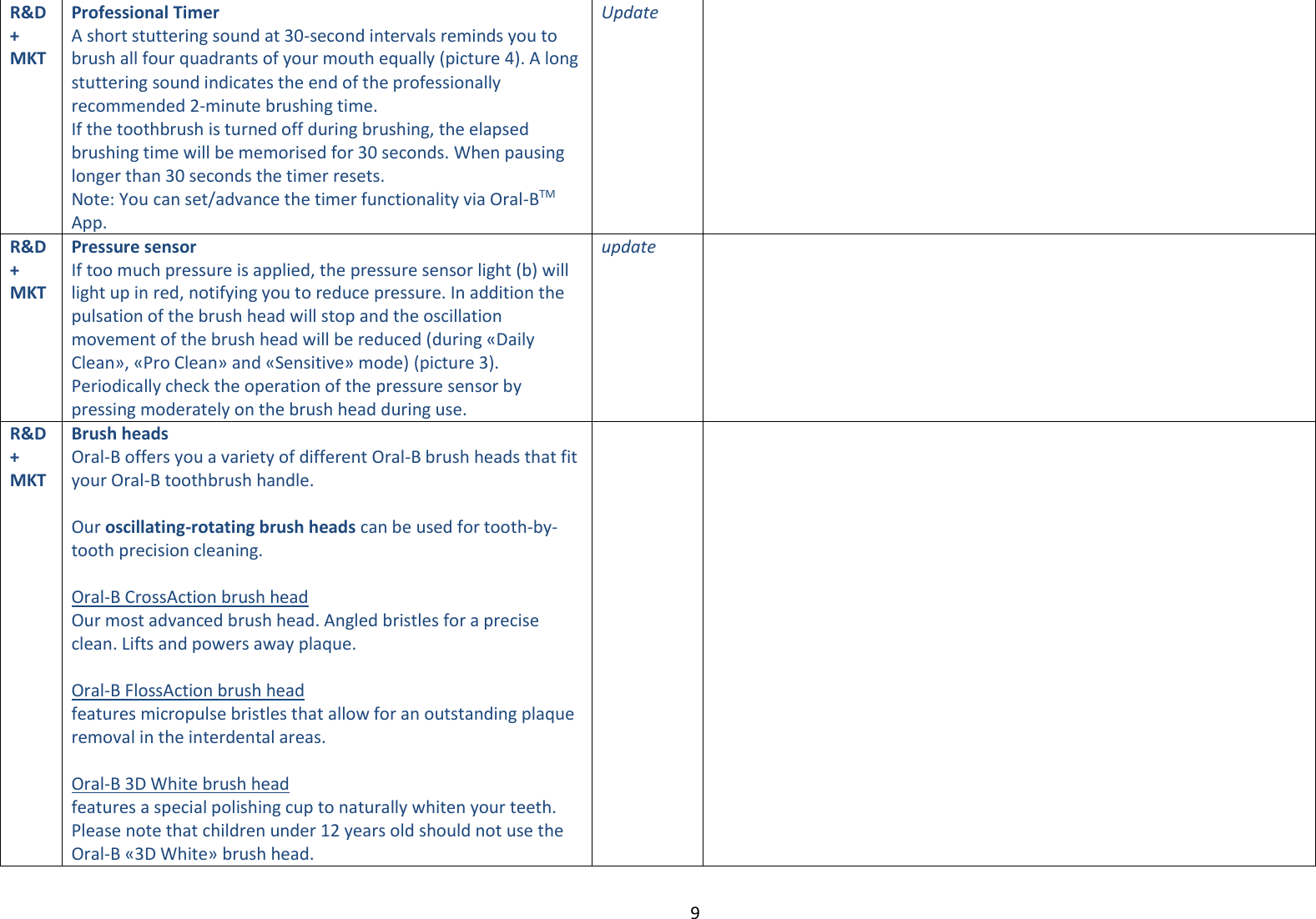 9  R&amp;D+ MKT Professional Timer A short stuttering sound at 30-second intervals reminds you to brush all four quadrants of your mouth equally (picture 4). A long stuttering sound indicates the end of the professionally recommended 2-minute brushing time.  If the toothbrush is turned off during brushing, the elapsed brushing time will be memorised for 30 seconds. When pausing longer than 30 seconds the timer resets. Note: You can set/advance the timer functionality via Oral-BTM App. Update  R&amp;D+ MKT Pressure sensor If too much pressure is applied, the pressure sensor light (b) will light up in red, notifying you to reduce pressure. In addition the pulsation of the brush head will stop and the oscillation movement of the brush head will be reduced (during «Daily Clean», «Pro Clean» and «Sensitive» mode) (picture 3). Periodically check the operation of the pressure sensor by pressing moderately on the brush head during use. update  R&amp;D+ MKT Brush heads Oral-B offers you a variety of different Oral-B brush heads that fit your Oral-B toothbrush handle.  Our oscillating-rotating brush heads can be used for tooth-by-tooth precision cleaning.  Oral-B CrossAction brush head Our most advanced brush head. Angled bristles for a precise clean. Lifts and powers away plaque.  Oral-B FlossAction brush head features micropulse bristles that allow for an outstanding plaque removal in the interdental areas.  Oral-B 3D White brush head features a special polishing cup to naturally whiten your teeth. Please note that children under 12 years old should not use the Oral-B «3D White» brush head.   