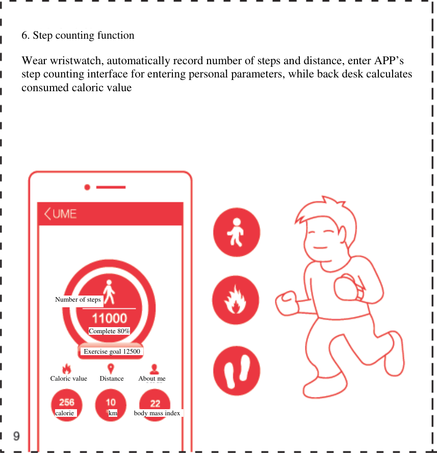       6. Step counting function Wear wristwatch, automatically record number of steps and distance, enter APP&rsquo;s step counting interface for entering personal parameters, while back desk calculates consumed caloric value Number of steps Complete 80% Exercise goal 12500 Caloric value Distance About me calorie km body mass index 