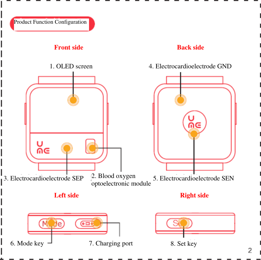   Product Function Configuration   Front side Back side 1. OLED screen 4. Electrocardioelectrode GND 3. Electrocardioelectrode SEP 2. Blood oxygen optoelectronic module 5. Electrocardioelectrode SEN Left side Right side 6. Mode key 7. Charging port 8. Set key 