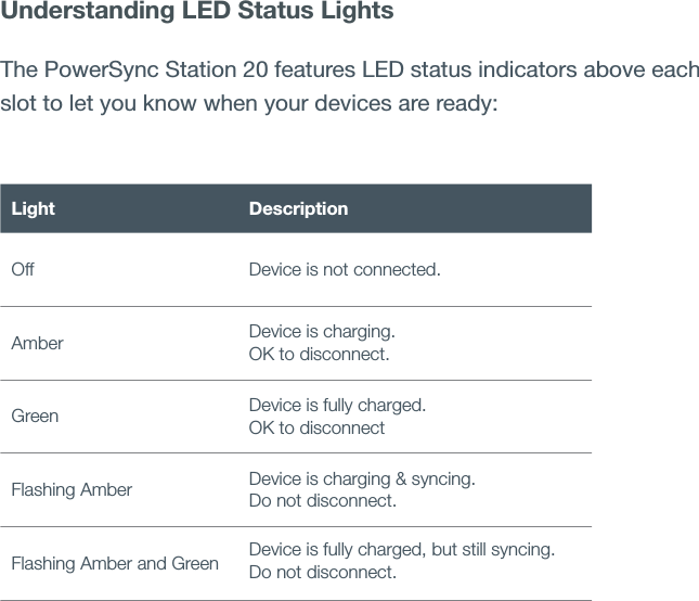 Understanding LED Status LightsThe PowerSync Station 20 features LED status indicators above each slot to let you know when your devices are ready: Light DescriptionOff Device is not connected.Amber Device is charging. OK to disconnect.Green Device is fully charged. OK to disconnectFlashing Amber Device is charging &amp; syncing. Do not disconnect.Flashing Amber and Green Device is fully charged, but still syncing. Do not disconnect.