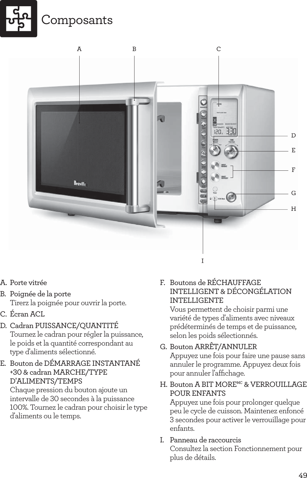 49ComposantsDHEGFAB CA. Porte vitr&eacute;eB.  Poign&eacute;e de la porte Tirerz la poign&eacute;e pour ouvrir la porte.C. &Eacute;cran ACLD. Cadran PUISSANCE/QUANTIT&Eacute; Tournez le cadran pour r&eacute;gler la puissance, le poids et la quantit&eacute; correspondant au type d'aliments s&eacute;lectionn&eacute;.E.  Bouton de D&Eacute;MARRAGE INSTANTAN&Eacute; +30 &amp; cadran MARCHE/TYPE D'ALIMENTS/TEMPS Chaque pression du bouton ajoute un intervalle de 30 secondes &agrave; la puissance 100%. Tournez le cadran pour choisir le type d'aliments ou le temps.F.  Boutons de R&Eacute;CHAUFFAGE INTELLIGENT &amp; D&Eacute;CONG&Eacute;LATION INTELLIGENTE Vous permettent de choisir parmi une vari&eacute;t&eacute; de types d'aliments avec niveaux pr&eacute;d&eacute;termin&eacute;s de temps et de puissance, selon les poids s&eacute;lectionn&eacute;s.G. Bouton ARR&Ecirc;T/ANNULER Appuyez une fois pour faire une pause sans annuler le programme. Appuyez deux fois pour annuler l'afﬁchage.H. Bouton A BIT MOREMC &amp; VERROUILLAGE POUR ENFANTS Appuyez une fois pour prolonger quelque peu le cycle de cuisson. Maintenez enfonc&eacute; 3 secondes pour activer le verrouillage pour enfants.I.  Panneau de raccourcis Consultez la section Fonctionnement pour plus de d&eacute;tails.DHEGFI