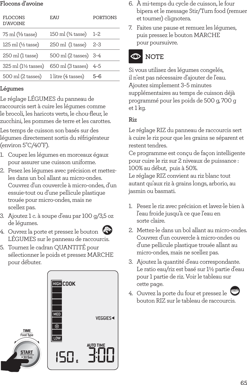 65Flocons d'avoineFLOCONS D'AVOINEEAU PORTIONS75 ml (L tasse) 150 ml (&frac34; tasse) 1&ndash;2125 ml (&frac12; tasse) 250 ml  (1 tasse) 2&ndash;3250 ml (1 tasse) 500 ml (2 tasses) 3&ndash;4325 ml (1&frac12; tasses) 650 ml (3 tasses) 4&ndash;5500 ml (2 tasses) 1 litre (4 tasses) 5&ndash;6L&eacute;gumesLe r&eacute;glage L&Eacute;GUMES du panneau de raccourcis sert &agrave; cuire les l&eacute;gumes comme le brocoli, les haricots verts, le chou-ﬂeur, le zucchini, les pommes de terre et les carottes.Les temps de cuisson son bas&eacute;s sur des l&eacute;gumes directement sortis du r&eacute;frig&eacute;rateur (environ 5&deg;C/40&deg;F).1.  Coupez les l&eacute;gumes en morceaux &eacute;gaux pour assurer une cuisson uniforme.2.  Pesez les l&eacute;gumes avec pr&eacute;cision et mettez-les dans un bol allant au micro-ondes. Couvrez d'un couvercle &agrave; micro-ondes, d'un essuie-tout ou d'une pellicule plastique trou&eacute;e pour micro-ondes, mais ne  scellez pas.3.  Ajoutez 1 c. &agrave; soupe d'eau par 100 g/3,5 oz de l&eacute;gumes.4.  Ouvrez la porte et pressez le bouton L&Eacute;GUMES sur le panneau de raccourcis.5.  Tournez le cadran QUANTIT&Eacute; pour s&eacute;lectionner le poids et pressez MARCHE pour d&eacute;buter.6.  &Agrave; mi-temps du cycle de cuisson, le four bipera et le message Stir/Turn food (remuer et tourner) clignotera.7.  Faites une pause et remuez les l&eacute;gumes, puis pressez le bouton MARCHE  pour poursuivre.NOTESi vous utilisez des l&eacute;gumes congel&eacute;s,  il n'est pas n&eacute;cessaire d'ajouter de l'eau.Ajoutez simplement 3&ndash;5 minutes suppl&eacute;mentaires au temps de cuisson d&eacute;j&agrave; programm&eacute; pour les poids de 500 g, 700 g  et 1 kg.RizLe r&eacute;glage RIZ du panneau de raccourcis sert &agrave; cuire le riz pour que les grains se s&eacute;parent et restent tendres.Ce programme est con&ccedil;u de fa&ccedil;on intelligente pour cuire le riz sur 2 niveaux de puissance : 100% au d&eacute;but,  puis &agrave; 50%.Le r&eacute;glage RIZ convient au riz blanc tout autant qu'aux riz &agrave; grains longs, arborio, au jasmin ou basmati.1.  Pesez le riz avec pr&eacute;cision et lavez-le bien &agrave; l'eau froide jusqu'&agrave; ce que l'eau en  sorte claire.2.  Mettez-le dans un bol allant au micro-ondes. Couvrez d'un couvercle &agrave; micro-ondes ou d'une pellicule plastique trou&eacute;e allant au micro-ondes, mais ne scellez pas.3.  Ajoutez la quantit&eacute; d'eau correspondante. Le ratio eau/riz est bas&eacute; sur 1&frac12; partie d'eau pour 1 partie de riz. Voir le tableau sur  cette page.4.  Ouvrez la porte du four et pressez le bouton RIZ sur le tableau de raccourcis. 