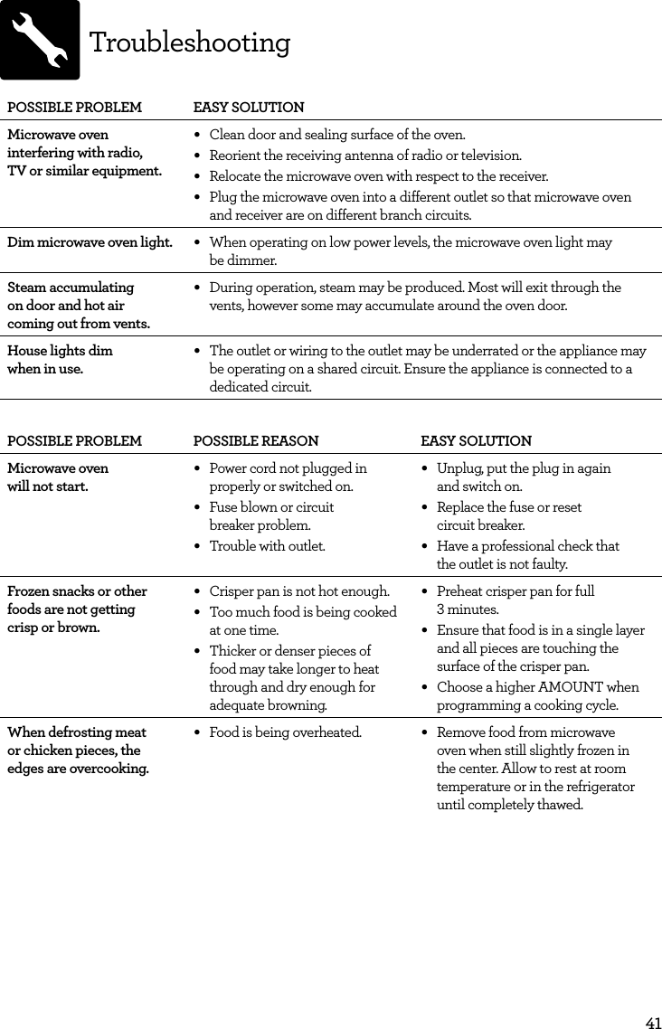 41TroubleshootingPOSSIBLE PROBLEM EASY SOLUTIONMicrowave oven  interfering with radio,  TV or similar equipment.&bull; Clean door and sealing surface of the oven.&bull; Reorient the receiving antenna of radio or television.&bull; Relocate the microwave oven with respect to the receiver.&bull; Plug the microwave oven into a different outlet so that microwave oven and receiver are on different branch circuits.Dim microwave oven light. &bull; When operating on low power levels, the microwave oven light may  be dimmer.Steam accumulating on door and hot air coming out from vents.&bull; During operation, steam may be produced. Most will exit through the vents, however some may accumulate around the oven door.House lights dim when in use. &bull; The outlet or wiring to the outlet may be underrated or the appliance may be operating on a shared circuit. Ensure the appliance is connected to a dedicated circuit.POSSIBLE PROBLEM POSSIBLE REASON EASY SOLUTIONMicrowave oven will not start. &bull; Power cord not plugged in properly or switched on.&bull; Fuse blown or circuit  breaker problem.&bull; Trouble with outlet.&bull; Unplug, put the plug in again  and switch on.&bull; Replace the fuse or reset  circuit breaker.&bull; Have a professional check that  the outlet is not faulty.Frozen snacks or other foods are not getting crisp or brown.&bull; Crisper pan is not hot enough.&bull; Too much food is being cooked  at one time.&bull; Thicker or denser pieces of  food may take longer to heat  through and dry enough for  adequate browning.&bull; Preheat crisper pan for full  3 minutes.&bull; Ensure that food is in a single layer and all pieces are touching the surface of the crisper pan.&bull; Choose a higher AMOUNT when programming a cooking cycle.  When defrosting meat or chicken pieces, the edges are overcooking.&bull; Food is being overheated. &bull; Remove food from microwave oven when still slightly frozen in the center. Allow to rest at room temperature or in the refrigerator until completely thawed.