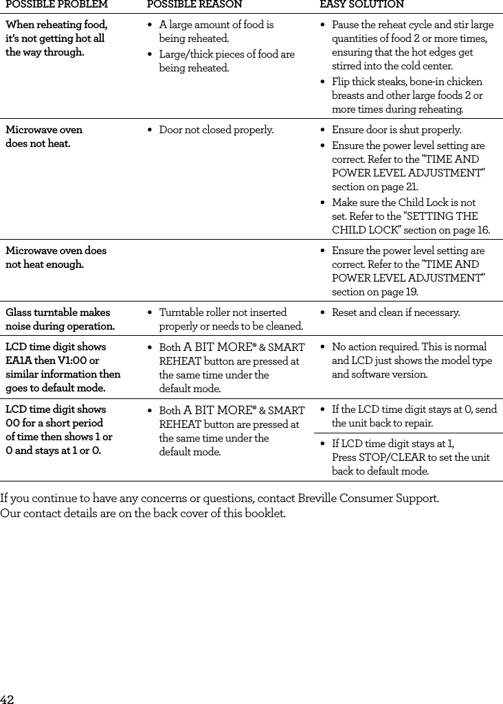 42POSSIBLE PROBLEM POSSIBLE REASON EASY SOLUTIONWhen reheating food, it&rsquo;s not getting hot all the way through.&bull; A large amount of food is  being reheated.&bull; Large/thick pieces of food are being reheated.&bull; Pause the reheat cycle and stir large quantities of food 2 or more times, ensuring that the hot edges get stirred into the cold center.&bull; Flip thick steaks, bone-in chicken breasts and other large foods 2 or more times during reheating.Microwave oven does not heat. &bull; Door not closed properly. &bull; Ensure door is shut properly.&bull; Ensure the power level setting are correct. Refer to the "TIME AND POWER LEVEL ADJUSTMENT" section on page 21.&bull; Make sure the Child Lock is not set. Refer to the "SETTING THE CHILD LOCK" section on page 16.Microwave oven does not heat enough. &bull; Ensure the power level setting are correct. Refer to the "TIME AND POWER LEVEL ADJUSTMENT" section on page 19. Glass turntable makes noise during operation. &bull; Turntable roller not inserted properly or needs to be cleaned. &bull; Reset and clean if necessary.LCD time digit shows EA1A then V1:00 or similar information then goes to default mode.&bull; Both A BIT MORE&permil; &amp; SMART REHEAT button are pressed at the same time under the  default mode.&bull; No action required. This is normal and LCD just shows the model type and software version. LCD time digit shows 00 for a short period of time then shows 1 or 0 and stays at 1 or 0.&bull; Both A BIT MORE&permil; &amp; SMART REHEAT button are pressed at the same time under the  default mode.&bull; If the LCD time digit stays at 0, send the unit back to repair.&bull; If LCD time digit stays at 1,  Press STOP/CLEAR to set the unit back to default mode.If you continue to have any concerns or questions, contact Breville Consumer Support. Our contact details are on the back cover of this booklet.