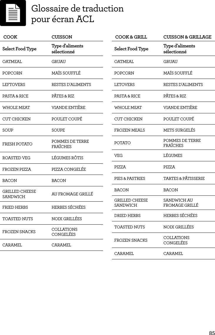 85Glossaire de traduction  pour &eacute;cran ACL COOK  CUISSONSelect Food Type Type d'aliments s&eacute;lectionn&eacute; OATMEAL GRUAUPOPCORN MA&Iuml;S SOUFFL&Eacute;LEFTOVERS RESTES D'ALIMENTSPASTA &amp; RICE P&Acirc;TES &amp; RIZWHOLE MEAT VIANDE ENTI&Egrave;RECUT CHICKEN POULET COUP&Eacute;SOUP  SOUPEFRESH POTATO POMMES DE TERRE FRA&Icirc;CHESROASTED VEG L&Eacute;GUMES R&Ocirc;TISFROZEN PIZZA PIZZA CONGEL&Eacute;EBACON BACONGRILLED CHEESE SANDWICH AU FROMAGE GRILL&Eacute;FRIED HERBS HERBES S&Eacute;CH&Eacute;ESTOASTED NUTS  NOIX GRILL&Eacute;ESFROZEN SNACKS  COLLATIONS CONGEL&Eacute;ESCARAMEL  CARAMEL COOK &amp; GRILL  CUISSON &amp; GRILLAGESelect Food Type Type d'aliments s&eacute;lectionn&eacute; OATMEAL GRUAUPOPCORN MA&Iuml;S SOUFFL&Eacute;LETOVERS RESTES D'ALIMENTSPASTA &amp; RICE P&Acirc;TES &amp; RIZWHOLE MEAT VIANDE ENTI&Egrave;RECUT CHICKEN POULET COUP&Eacute;FROZEN MEALS  METS SURGEL&Eacute;SPOTATO POMMES DE TERRE FRA&Icirc;CHESVEG L&Eacute;GUMESPIZZA  PIZZA PIES &amp; PASTRIES TARTES &amp; P&Acirc;TISSERIEBACON BACONGRILLED CHEESE SANDWICHSANDWICH AU FROMAGE GRILL&Eacute;DRIED HERBS  HERBES S&Eacute;CH&Eacute;ESTOASTED NUTS  NOIX GRILL&Eacute;ESFROZEN SNACKS  COLLATIONS CONGEL&Eacute;ESCARAMEL  CARAMEL